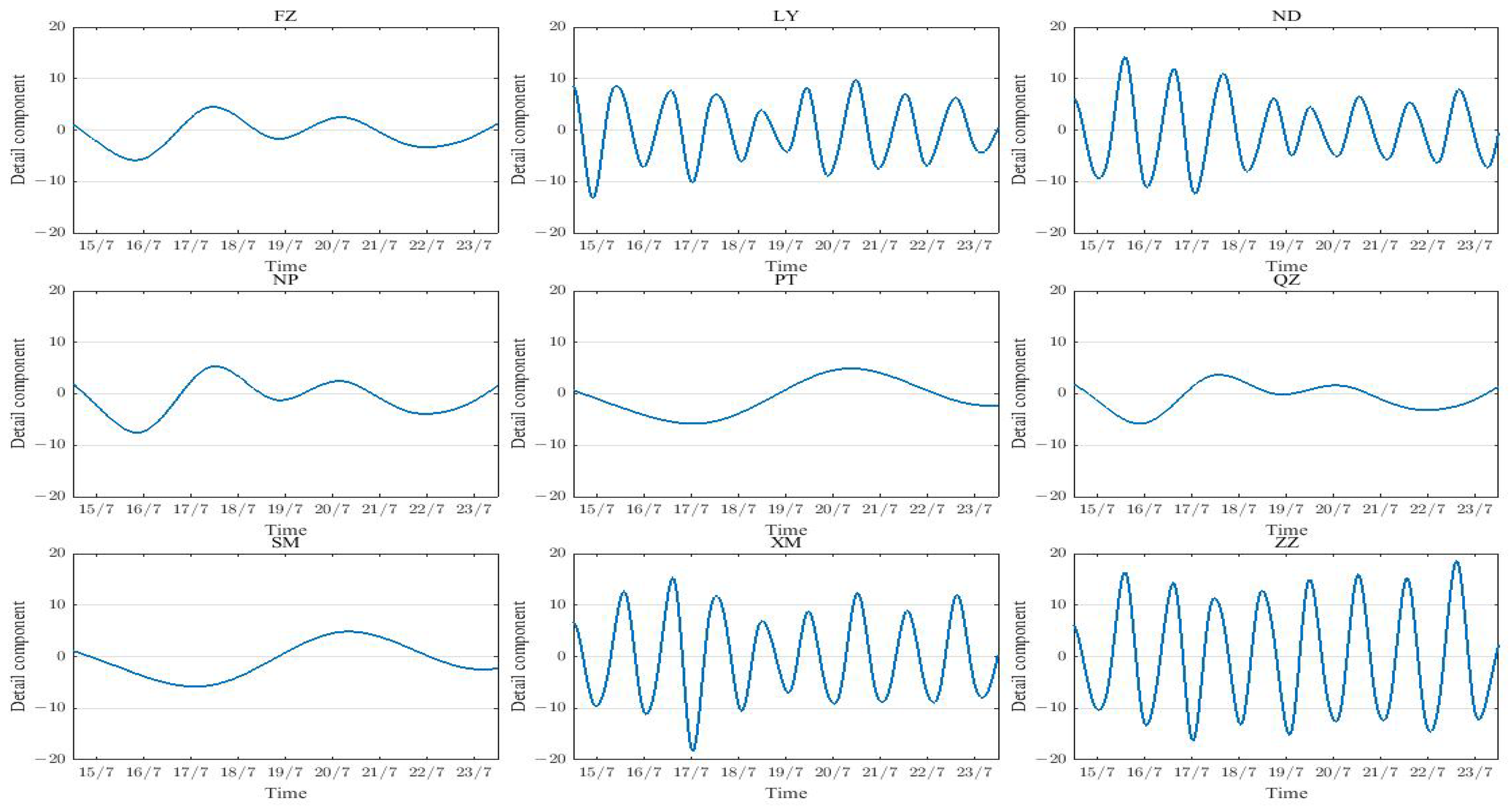 Atmosphere 15 01510 g009