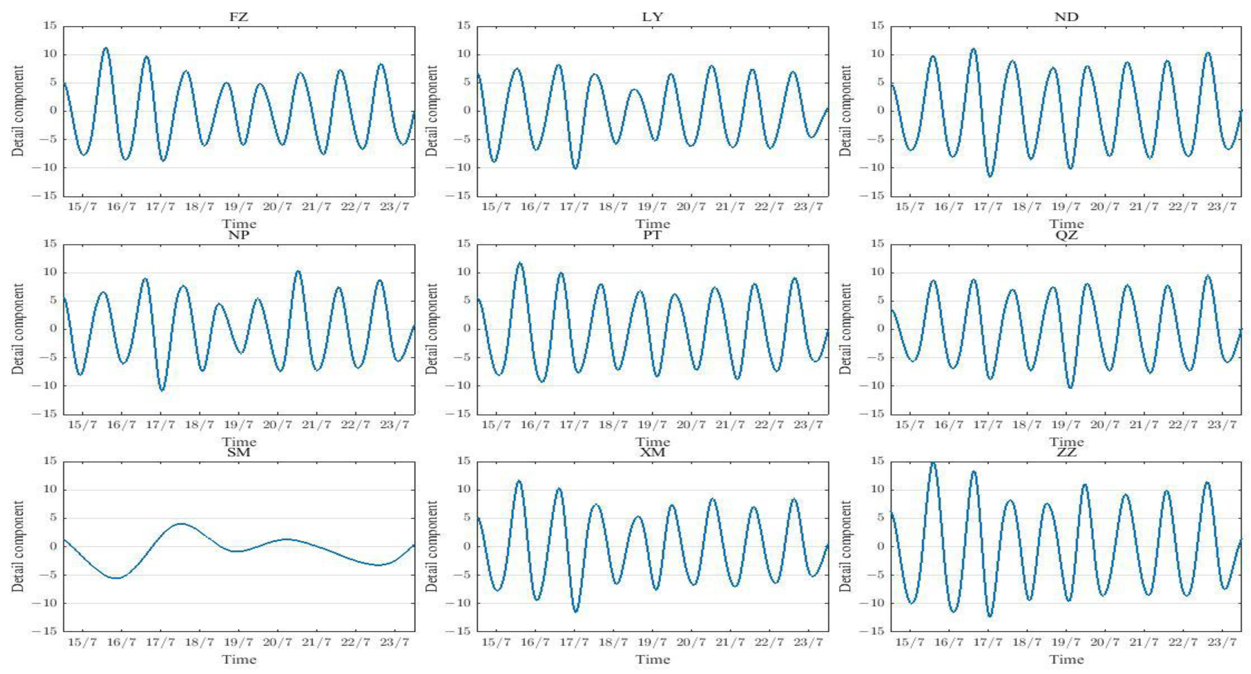 Atmosphere 15 01510 g010