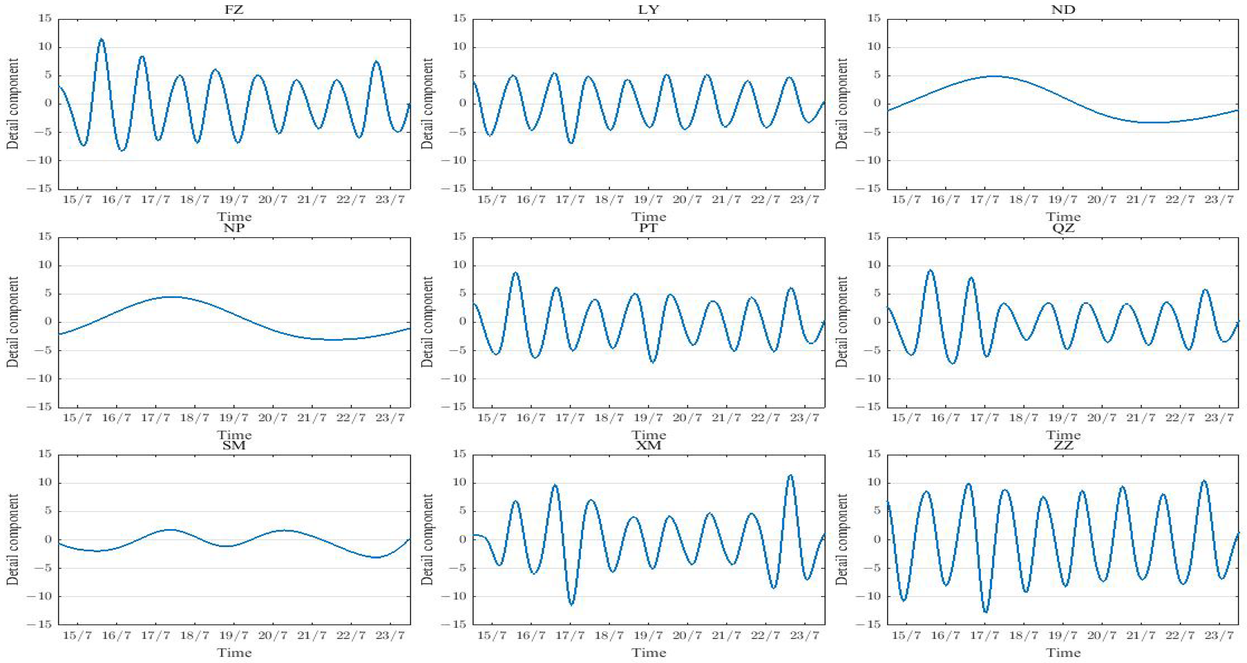 Atmosphere 15 01510 g012