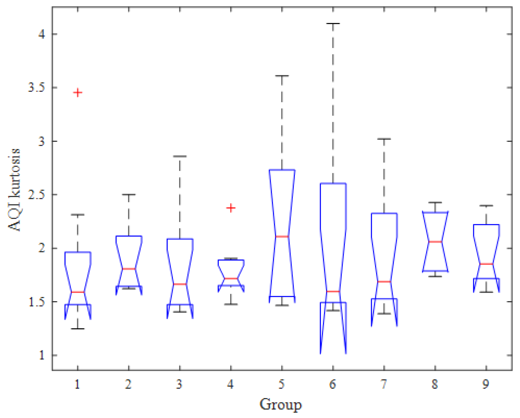 Atmosphere 15 01510 g016