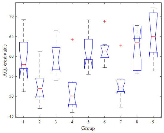 Analysis of Time–Frequency Characteristics and Influencing Factors