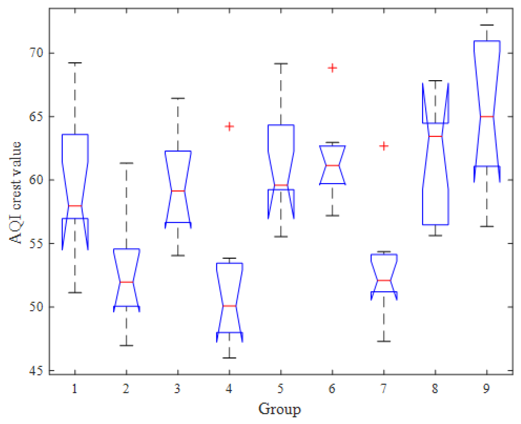Atmosphere 15 01510 g017