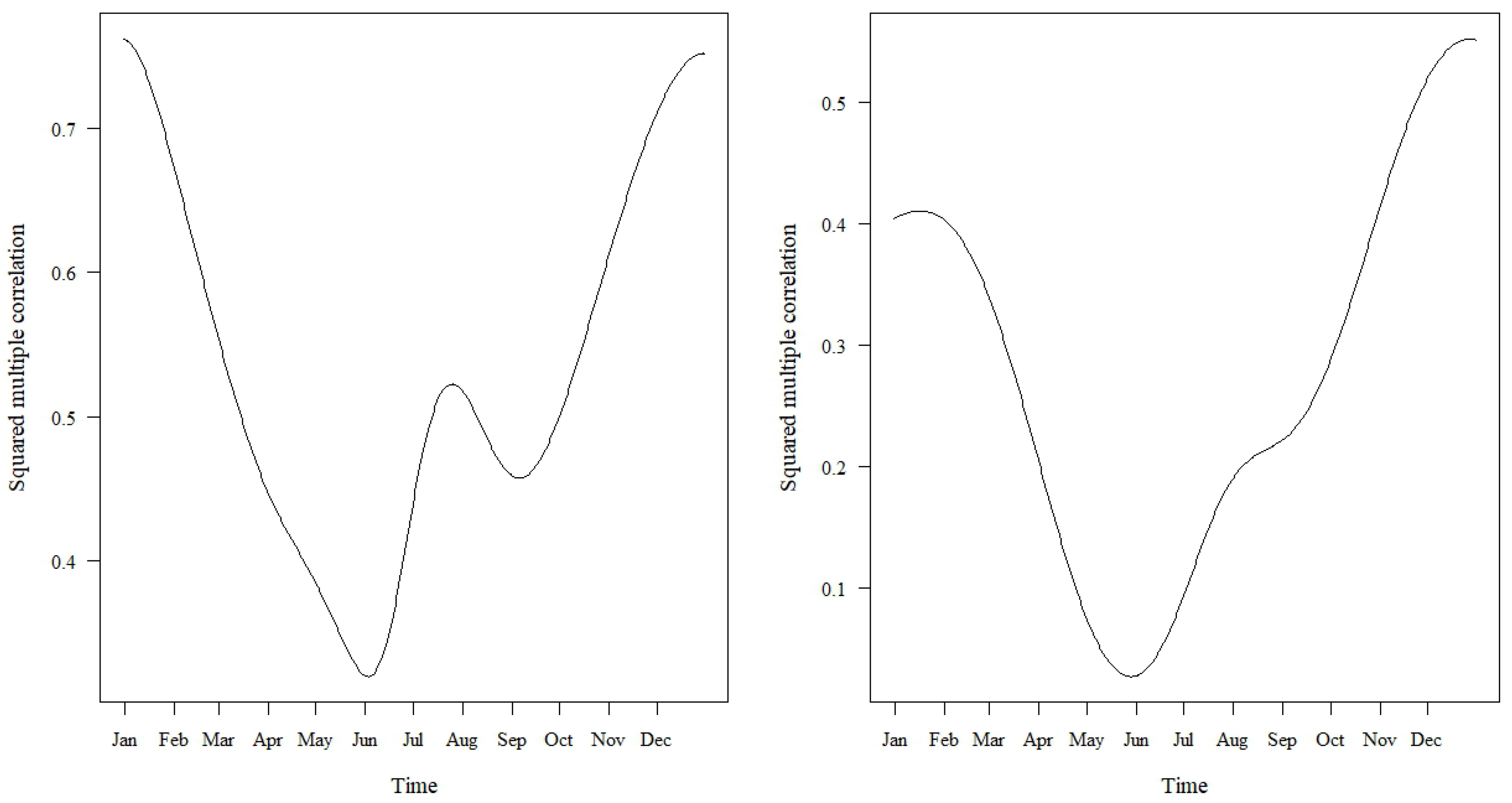 Atmosphere 15 01510 g018