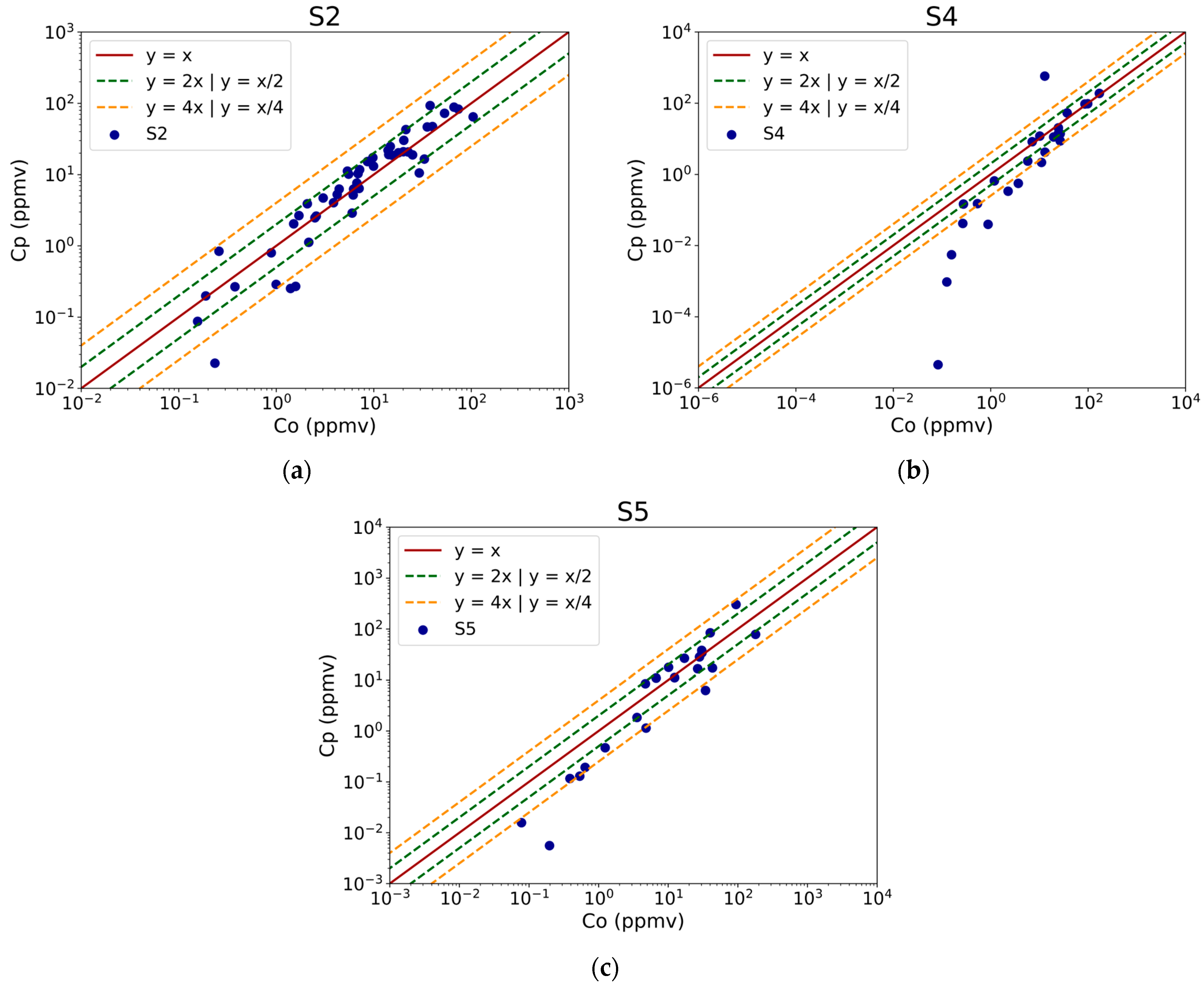 Atmosphere 15 01512 g004