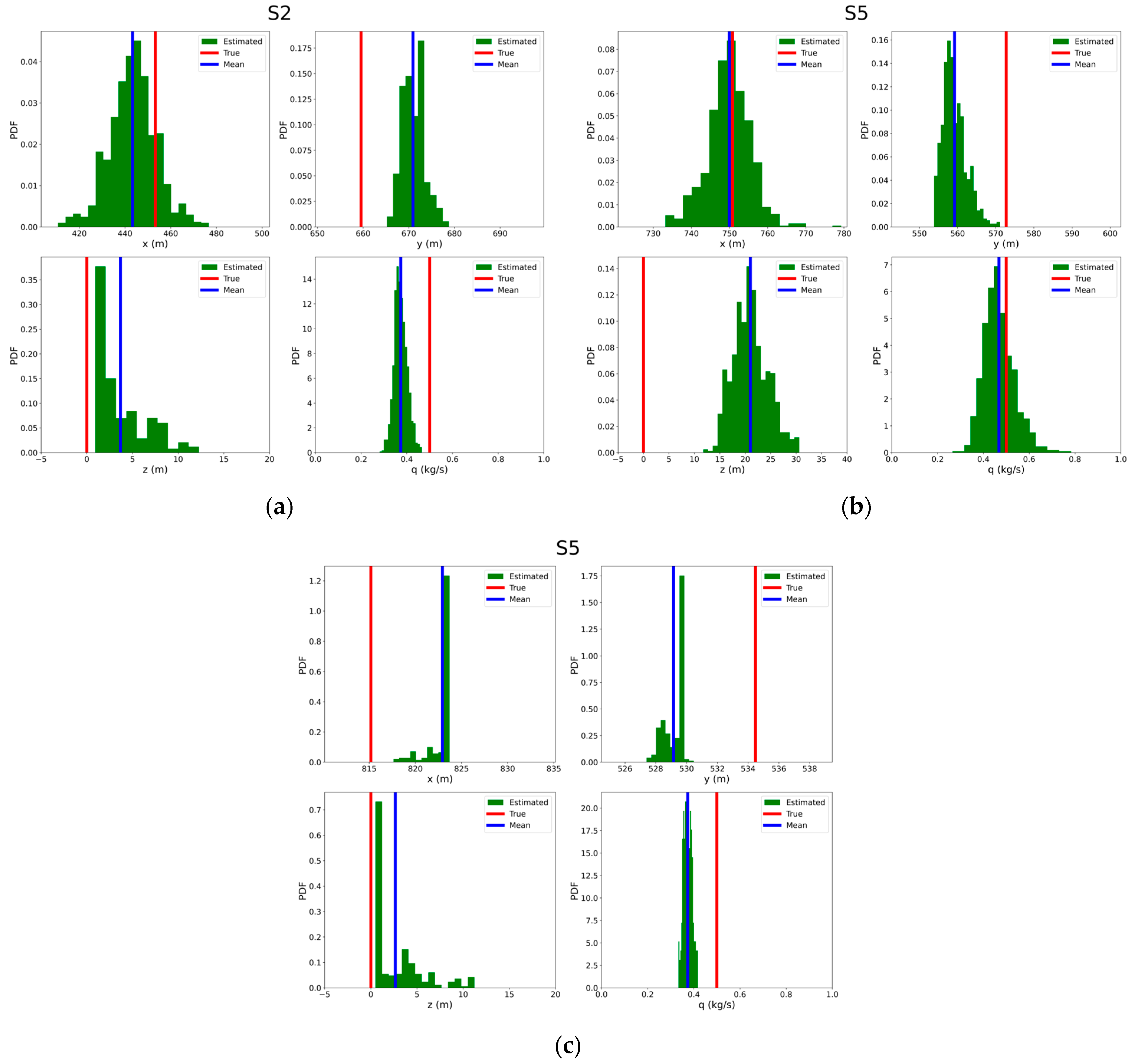 Atmosphere 15 01512 g006