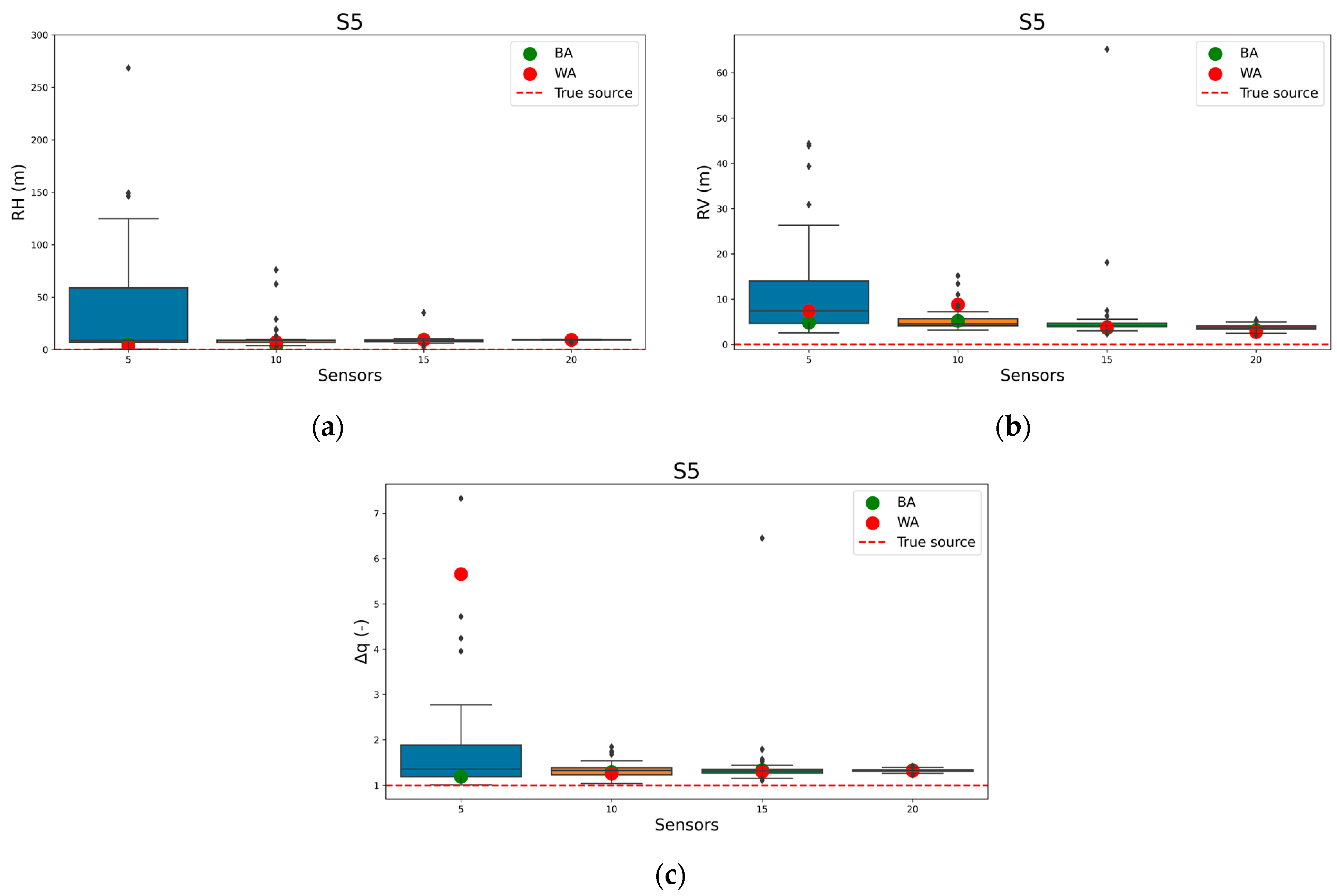 Atmosphere 15 01512 g009