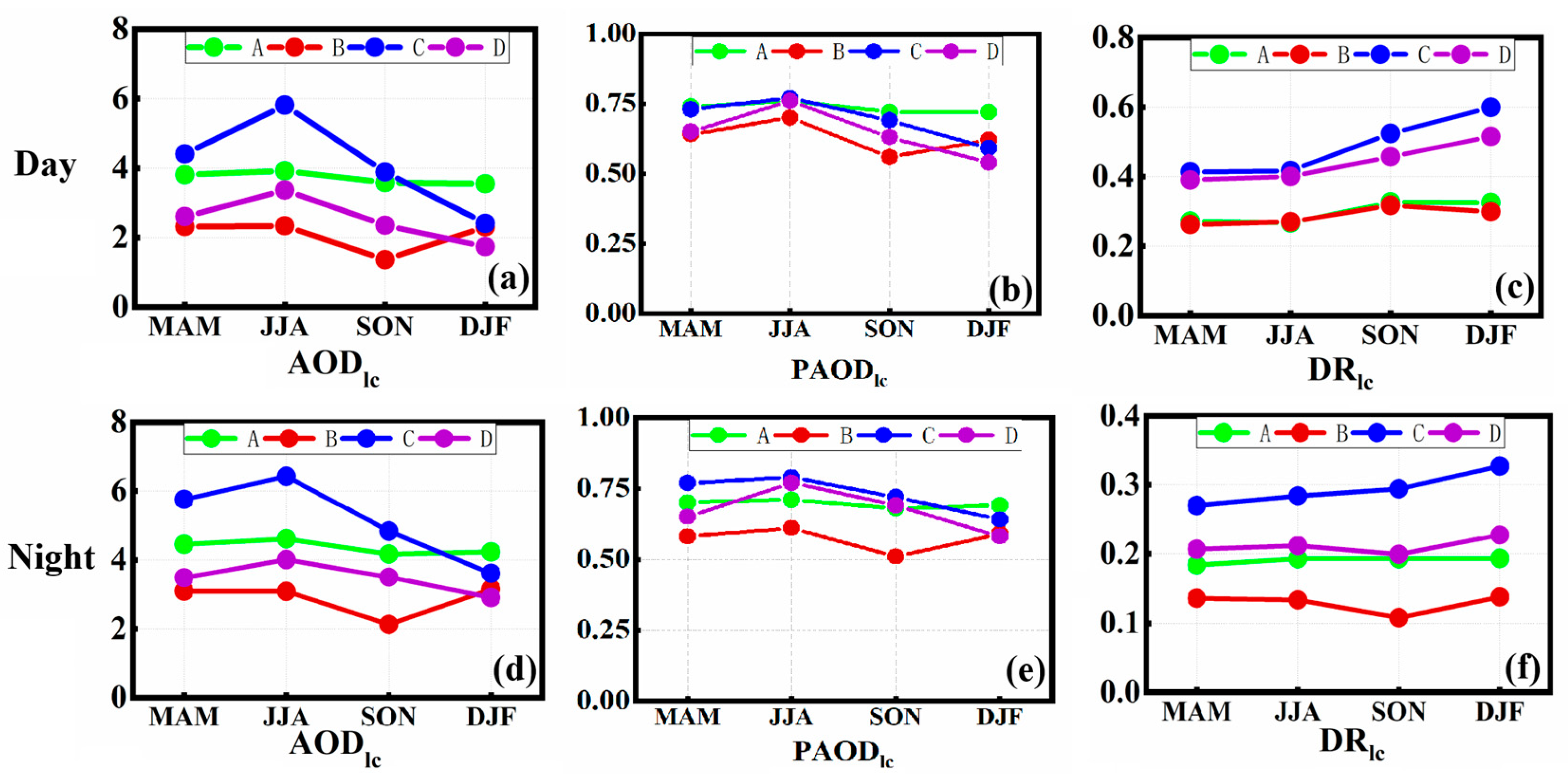 Atmosphere 15 01513 g004