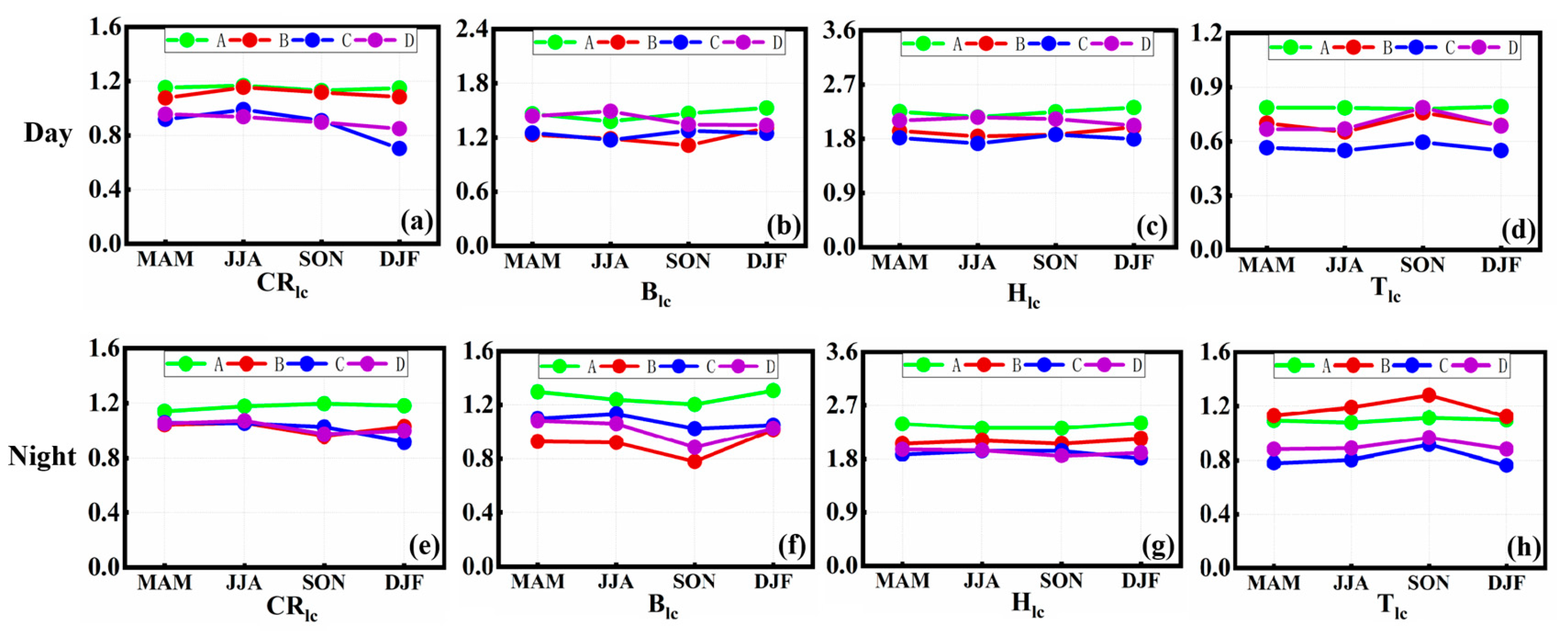 Atmosphere 15 01513 g007