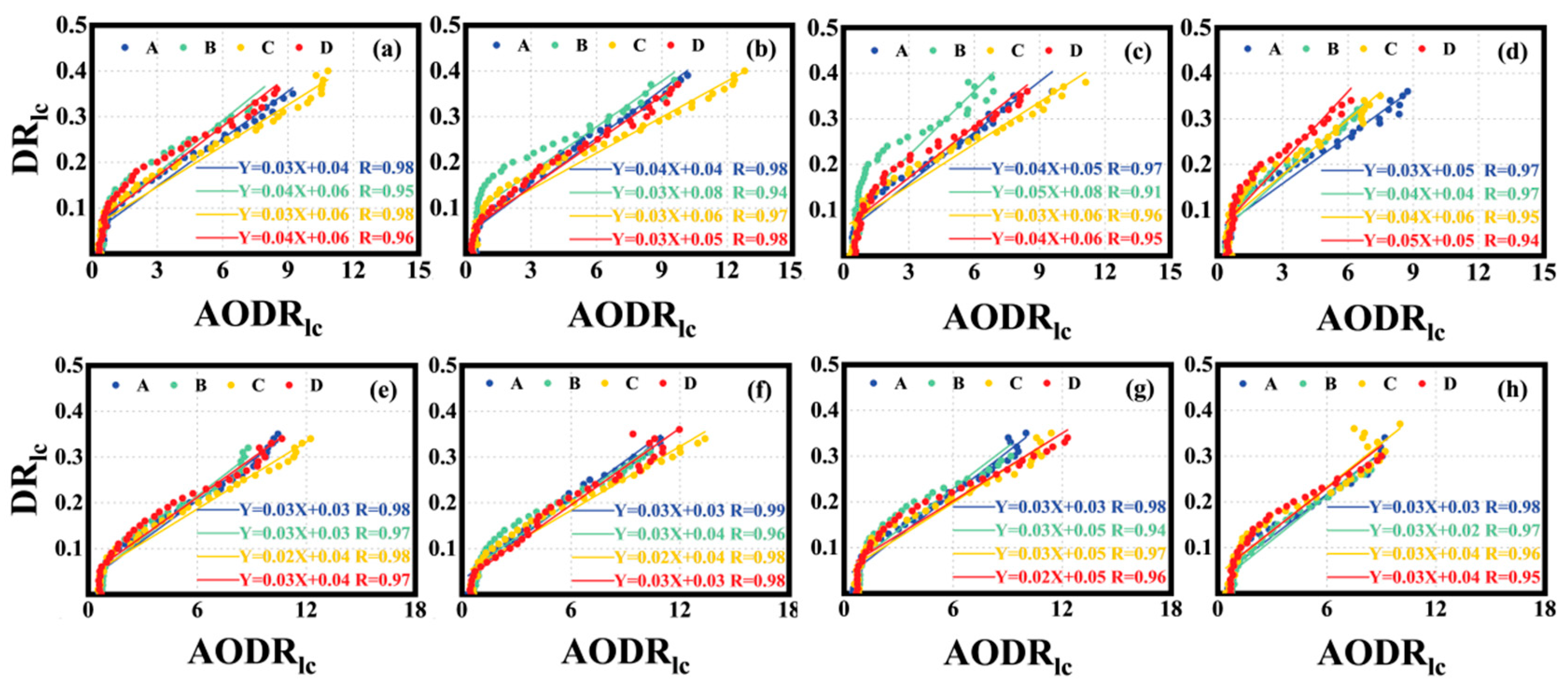 Atmosphere 15 01513 g012