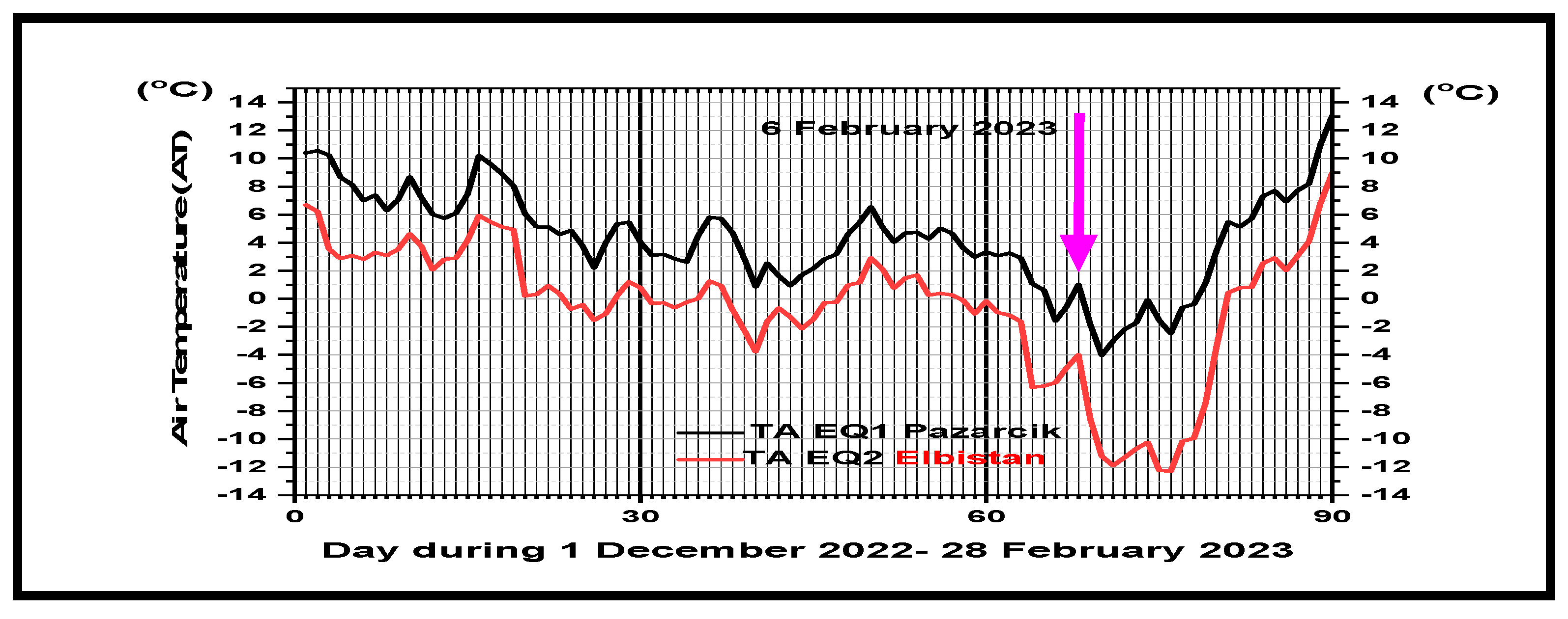 Atmosphere 15 01514 g004