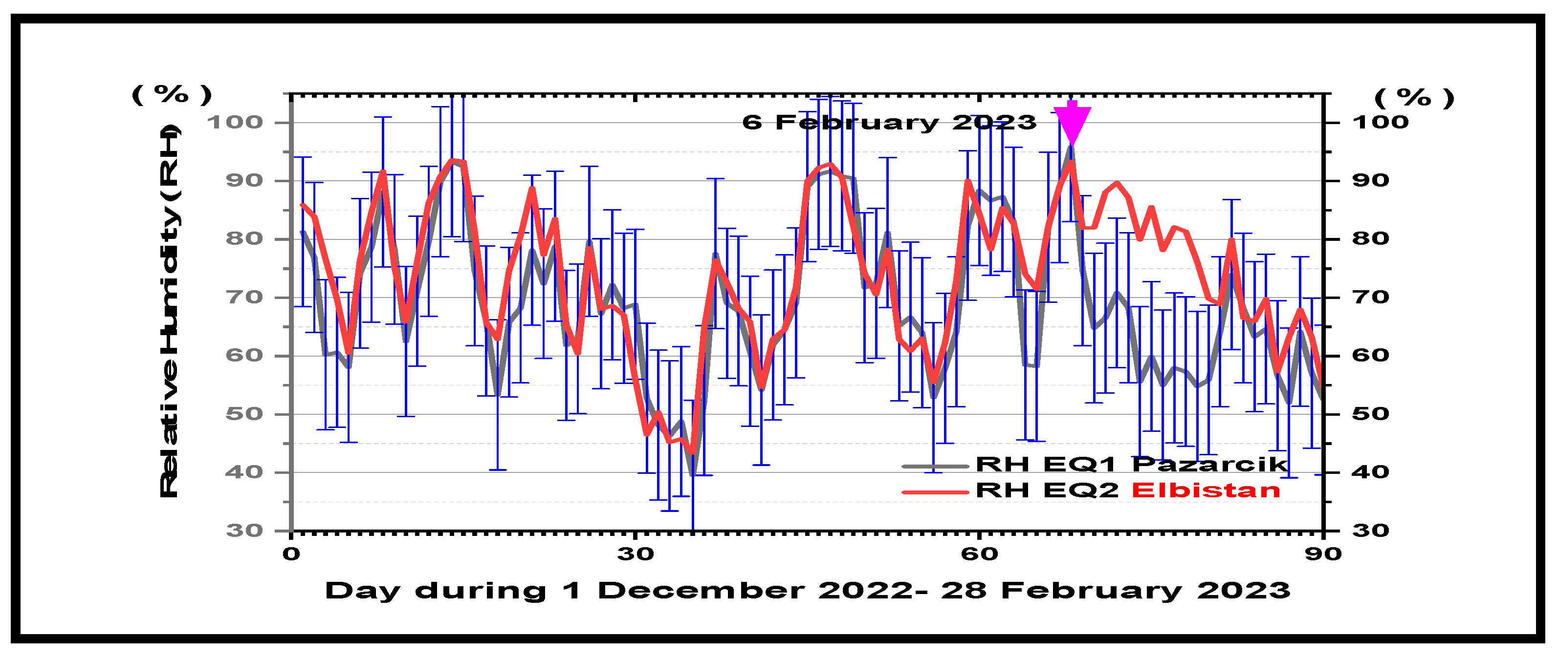 Atmosphere 15 01514 g005