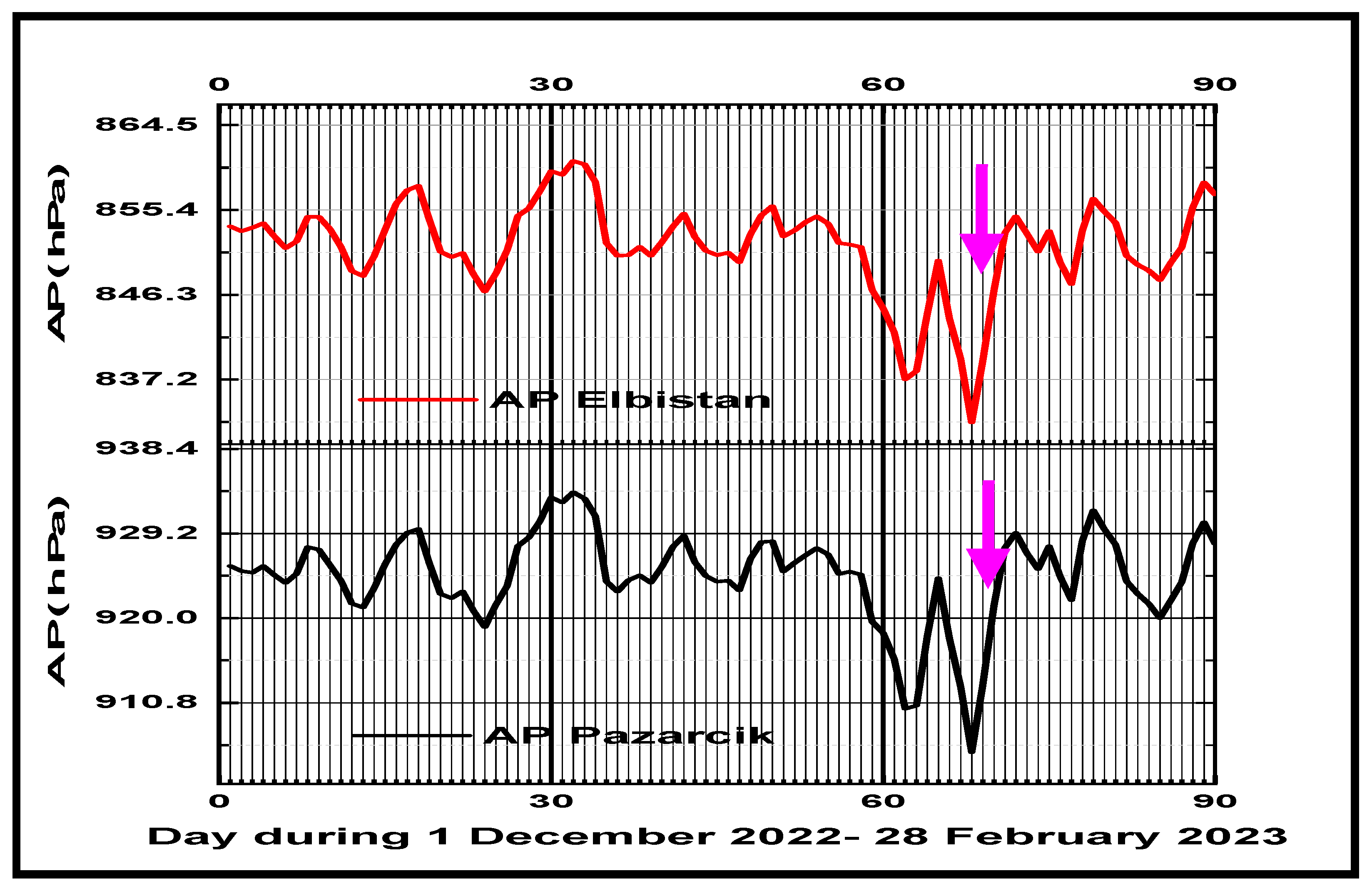Atmosphere 15 01514 g007