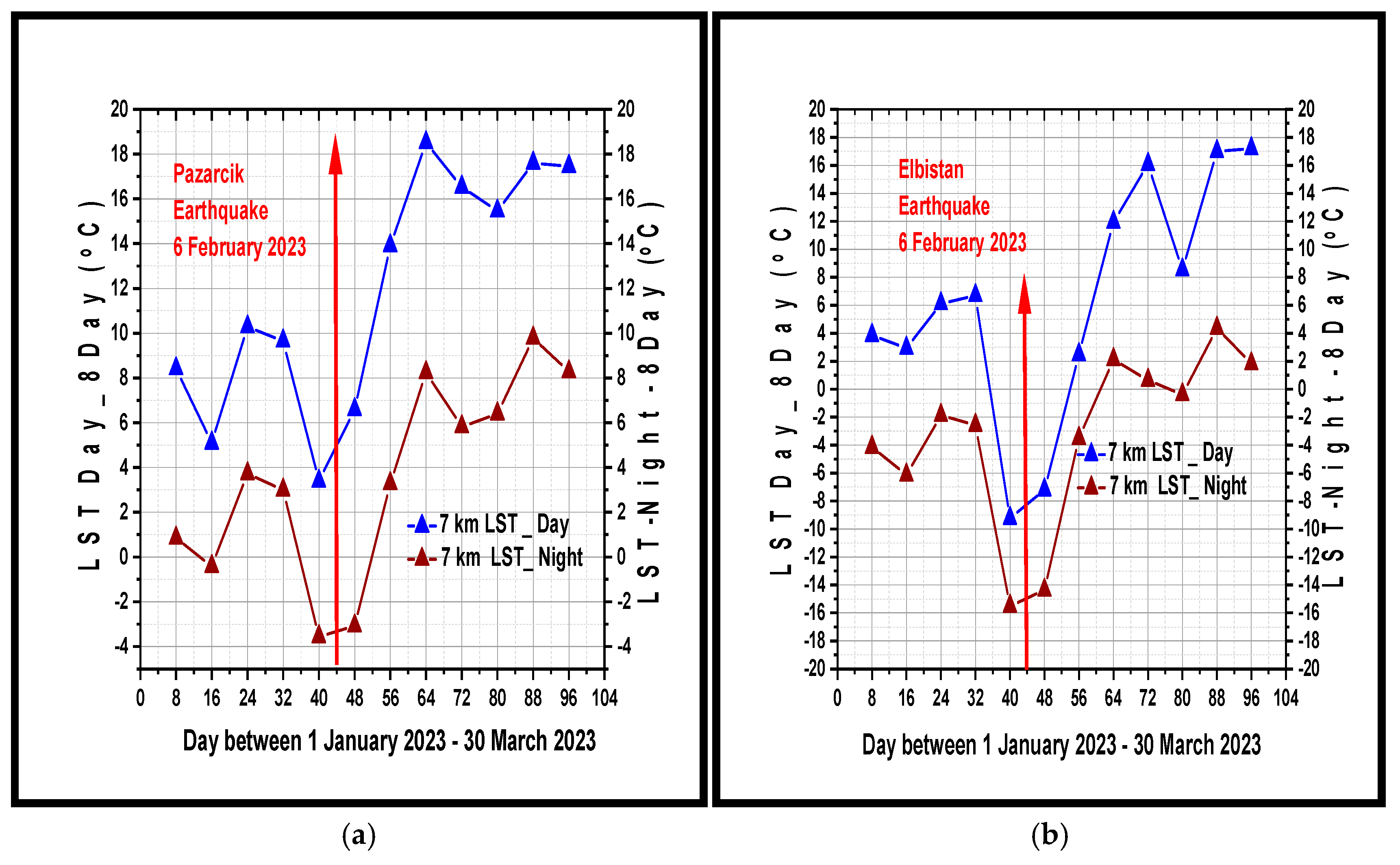 Atmosphere 15 01514 g014