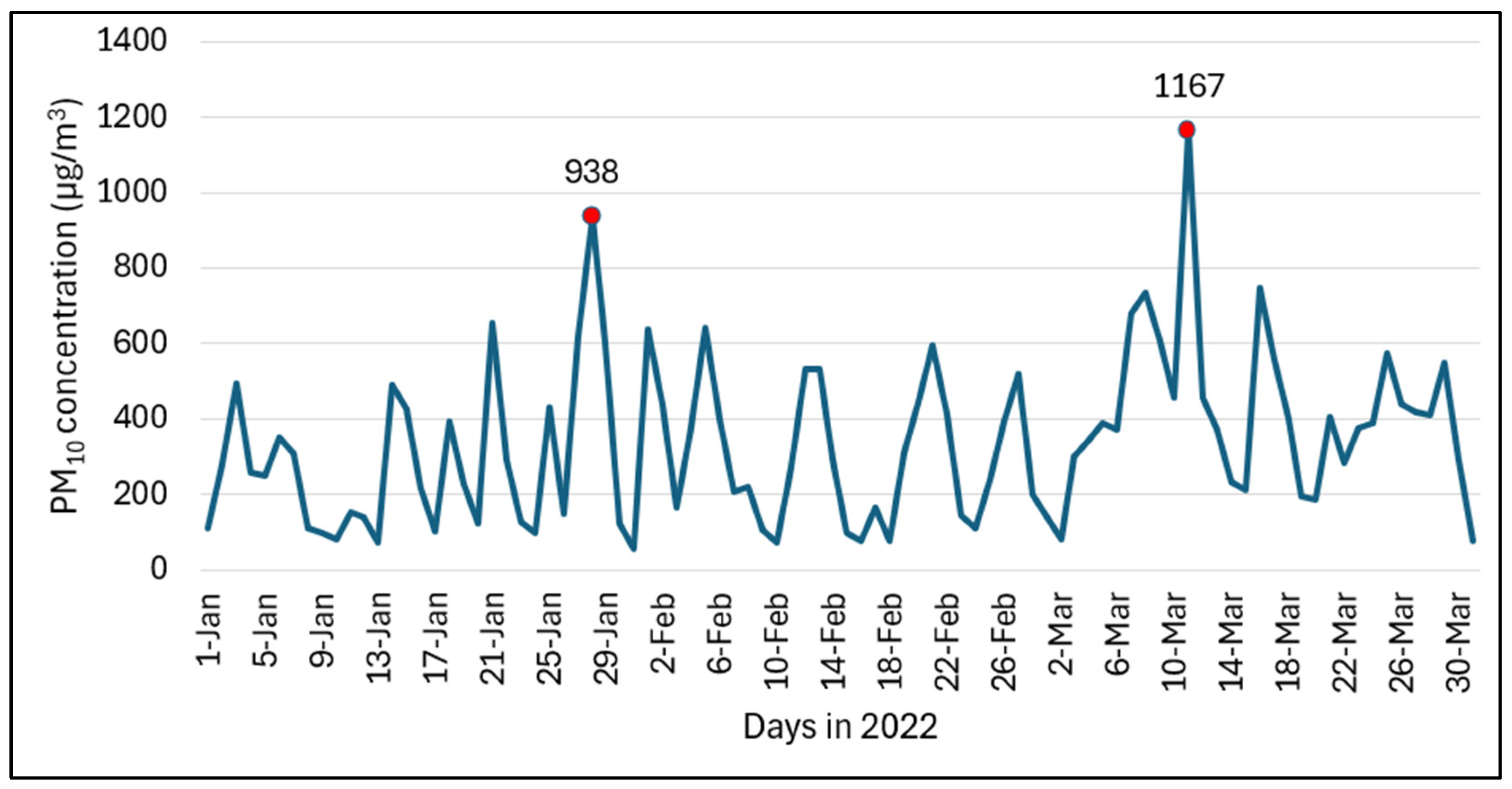 Atmosphere 15 01515 g002