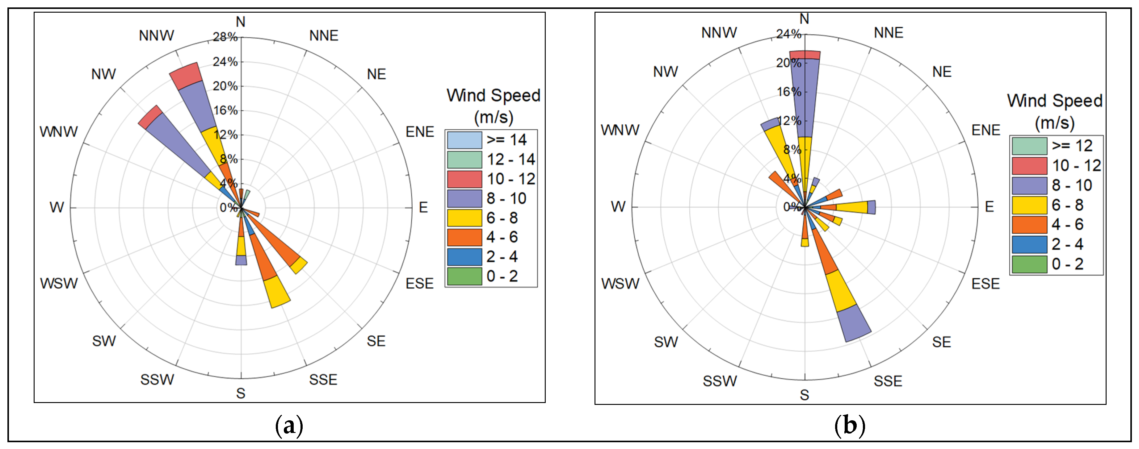 Atmosphere 15 01515 g003