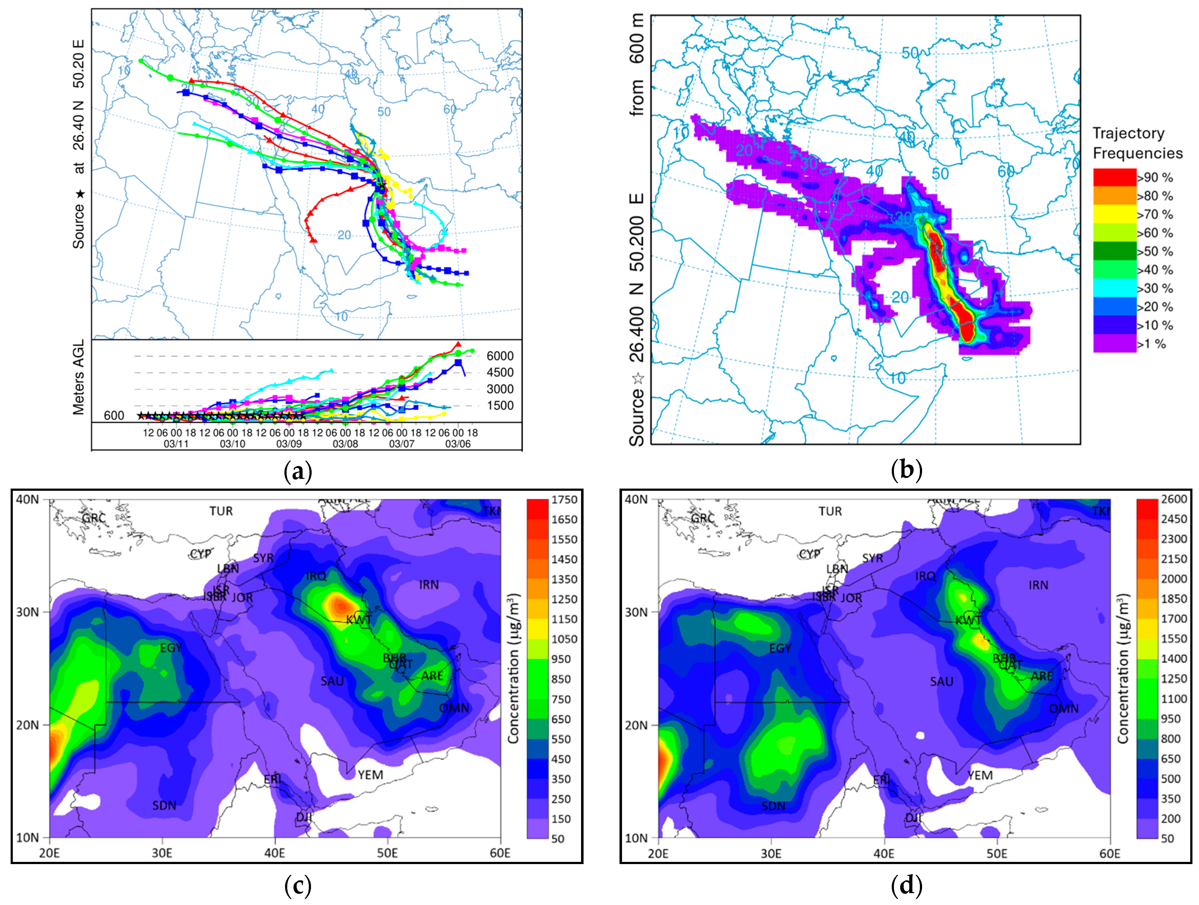 Atmosphere 15 01515 g006a