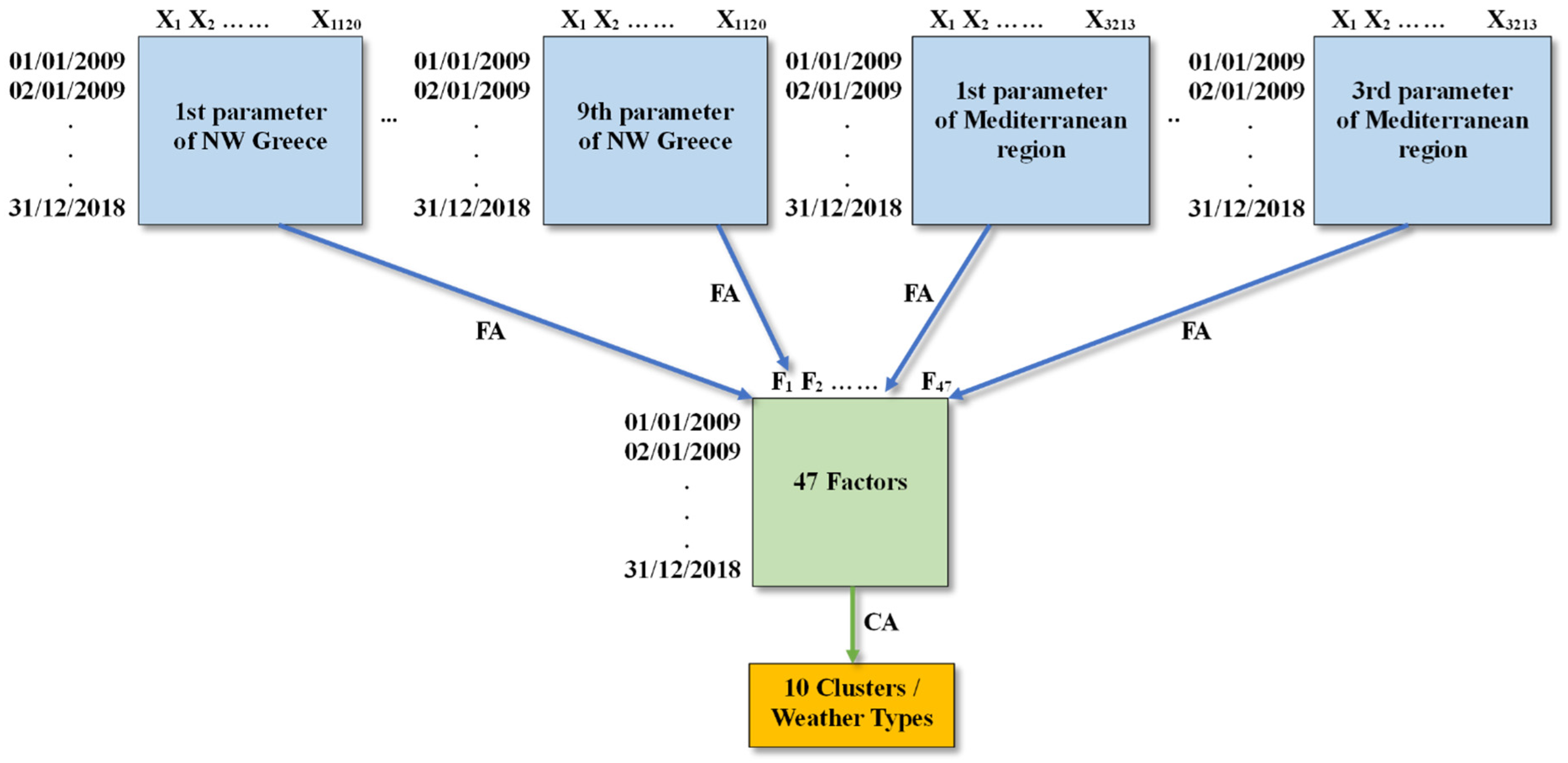 Atmosphere 15 01516 g002 Atmosphere 15 01516 g002