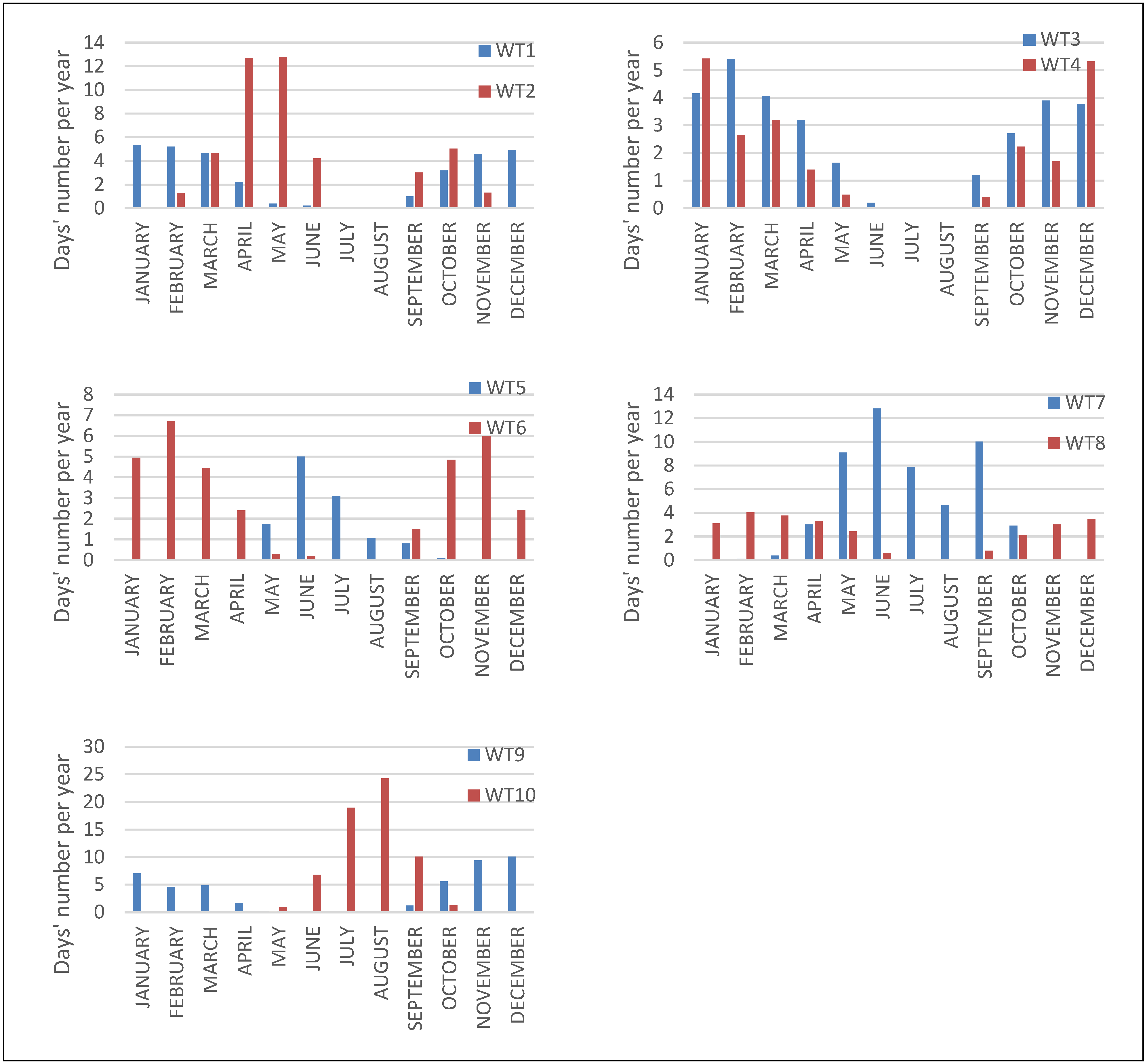 Atmosphere 15 01516 g005 Atmosphere 15 01516 g005