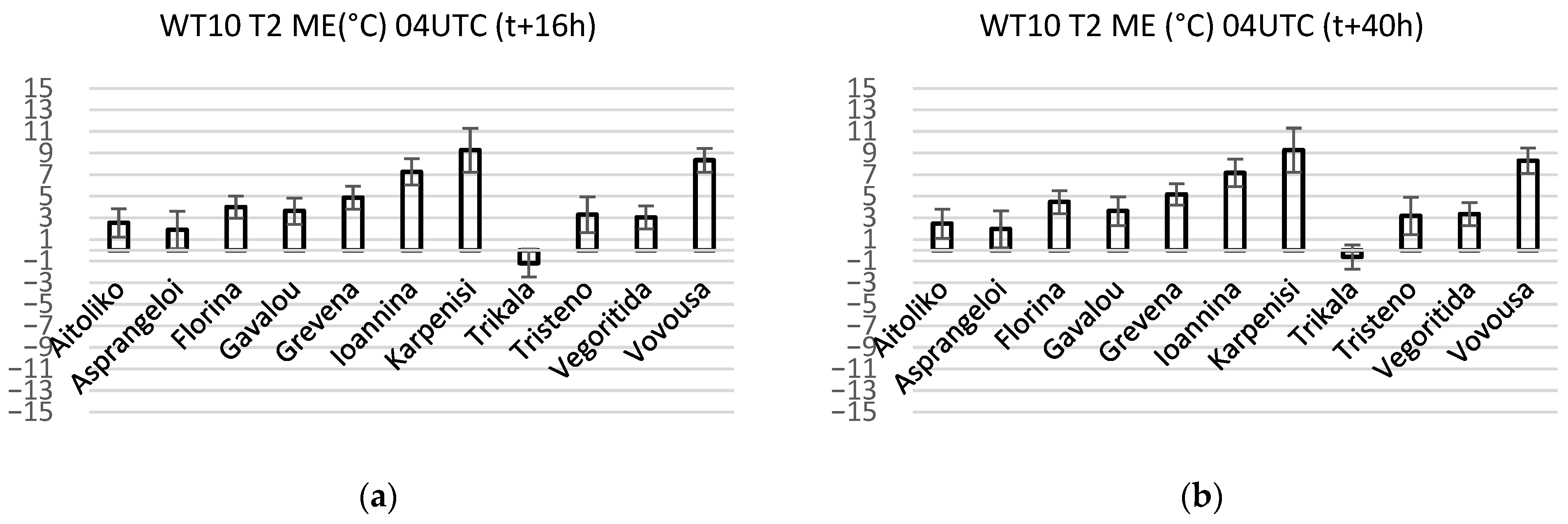 Atmosphere 15 01516 g008a Atmosphere 15 01516 g008a