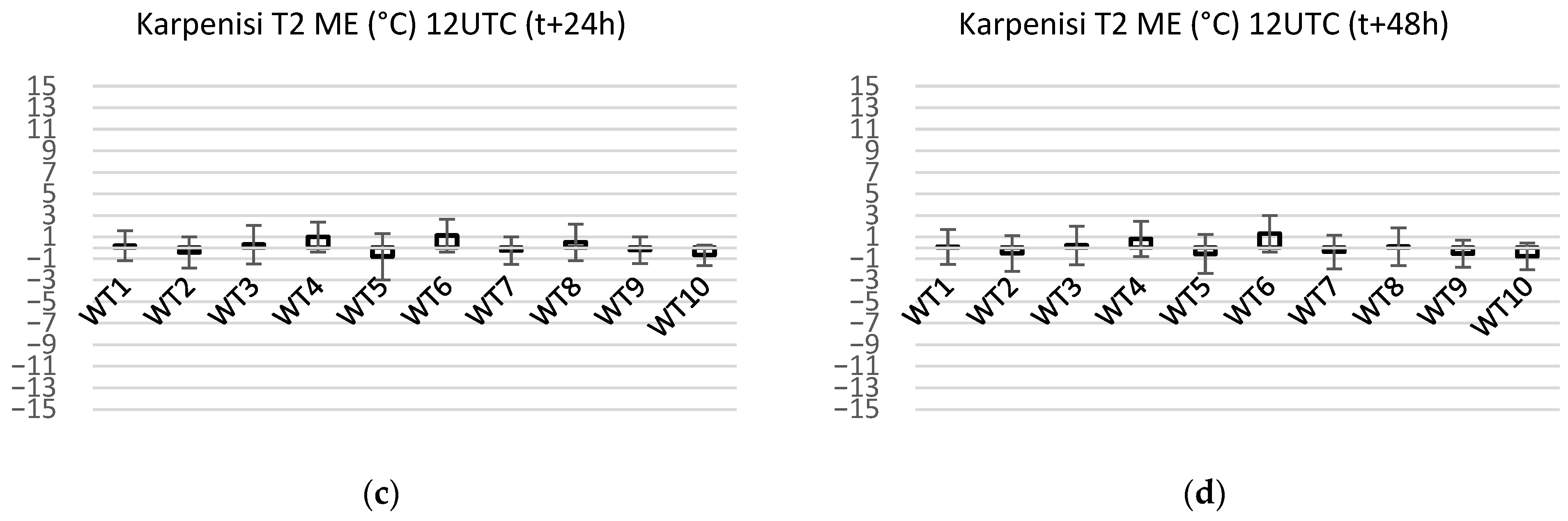 Atmosphere 15 01516 g009b Atmosphere 15 01516 g009b