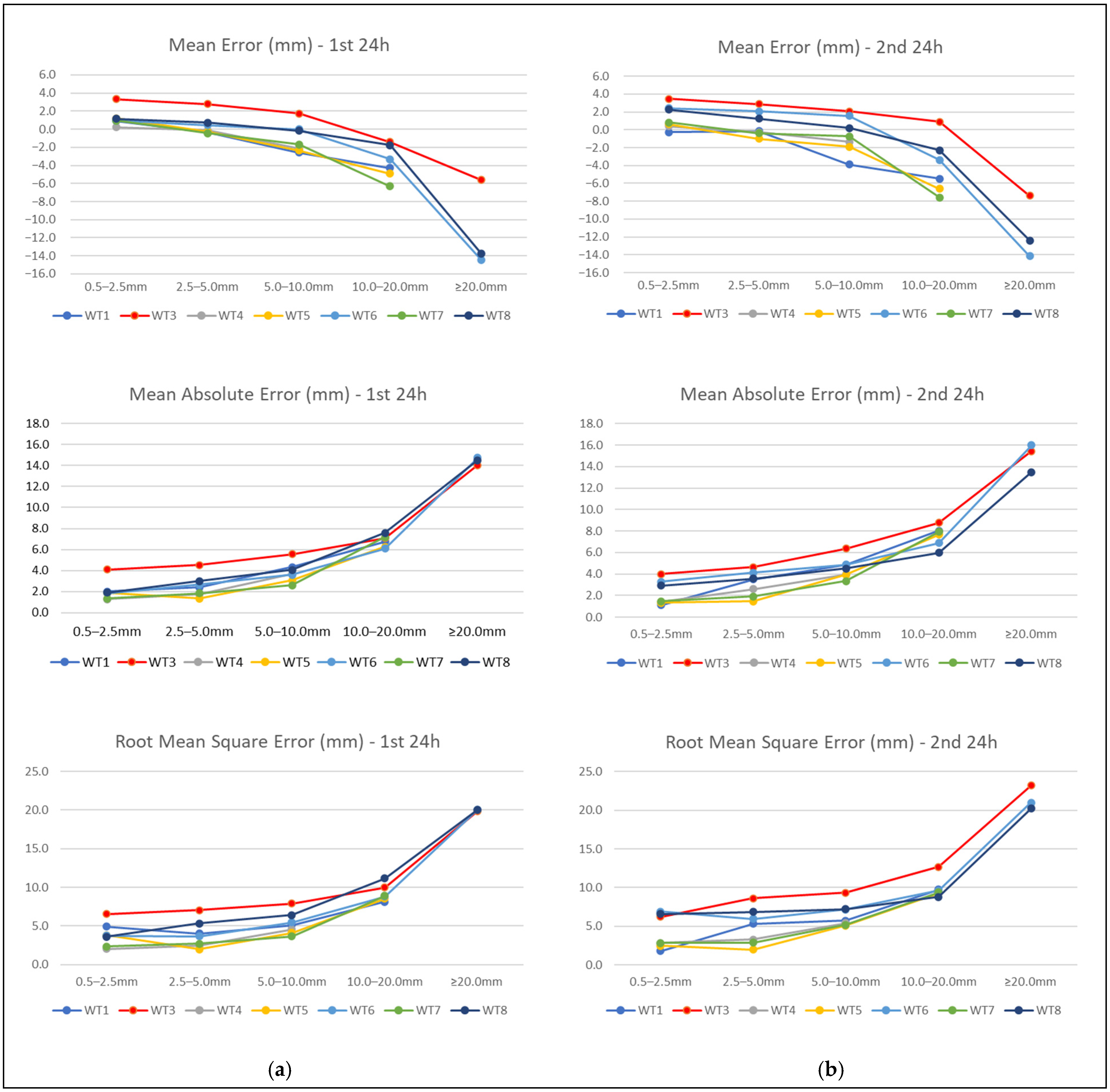 Atmosphere 15 01516 g010 Atmosphere 15 01516 g010