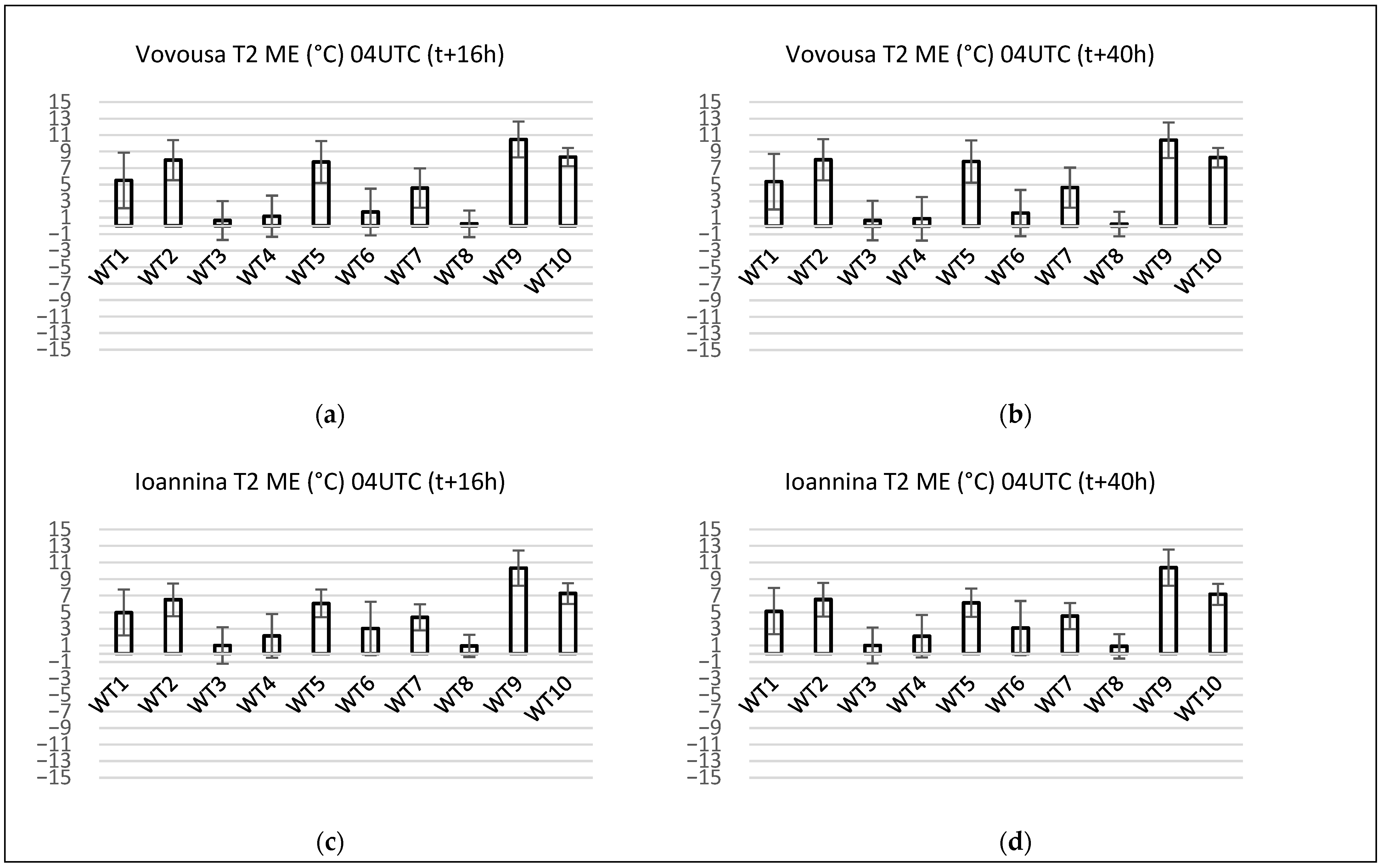 Atmosphere 15 01516 g0a4 Atmosphere 15 01516 g0a4