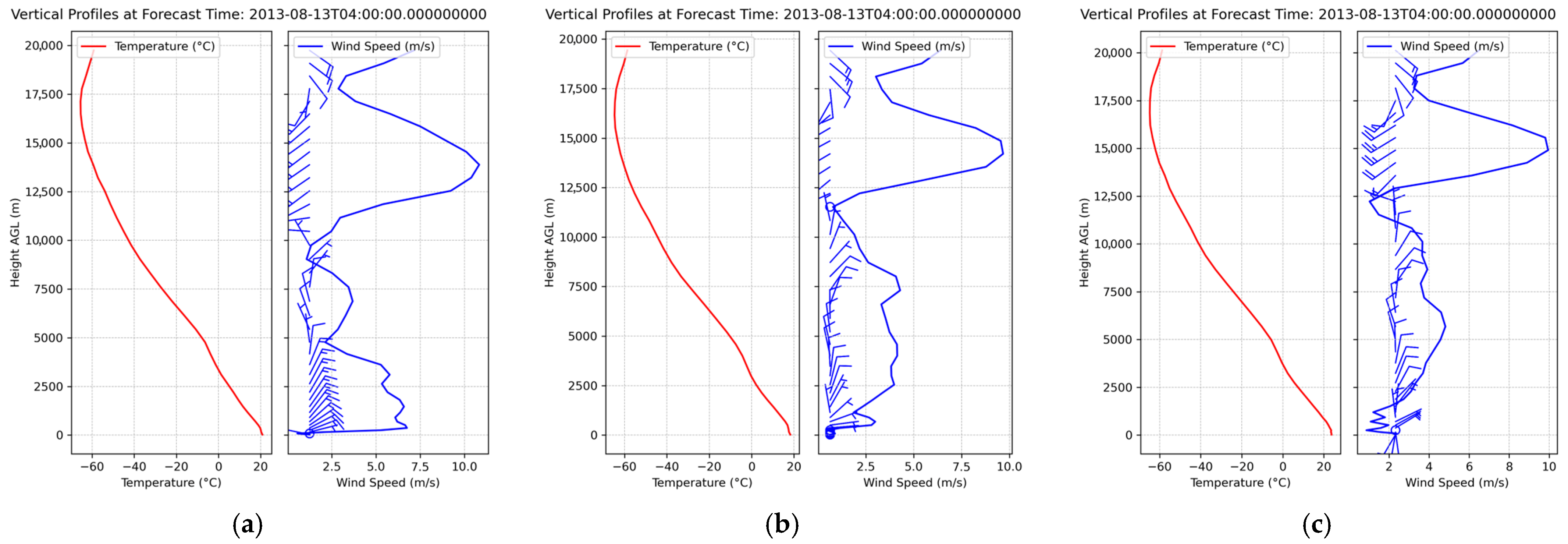 Atmosphere 15 01516 g0a8 Atmosphere 15 01516 g0a8
