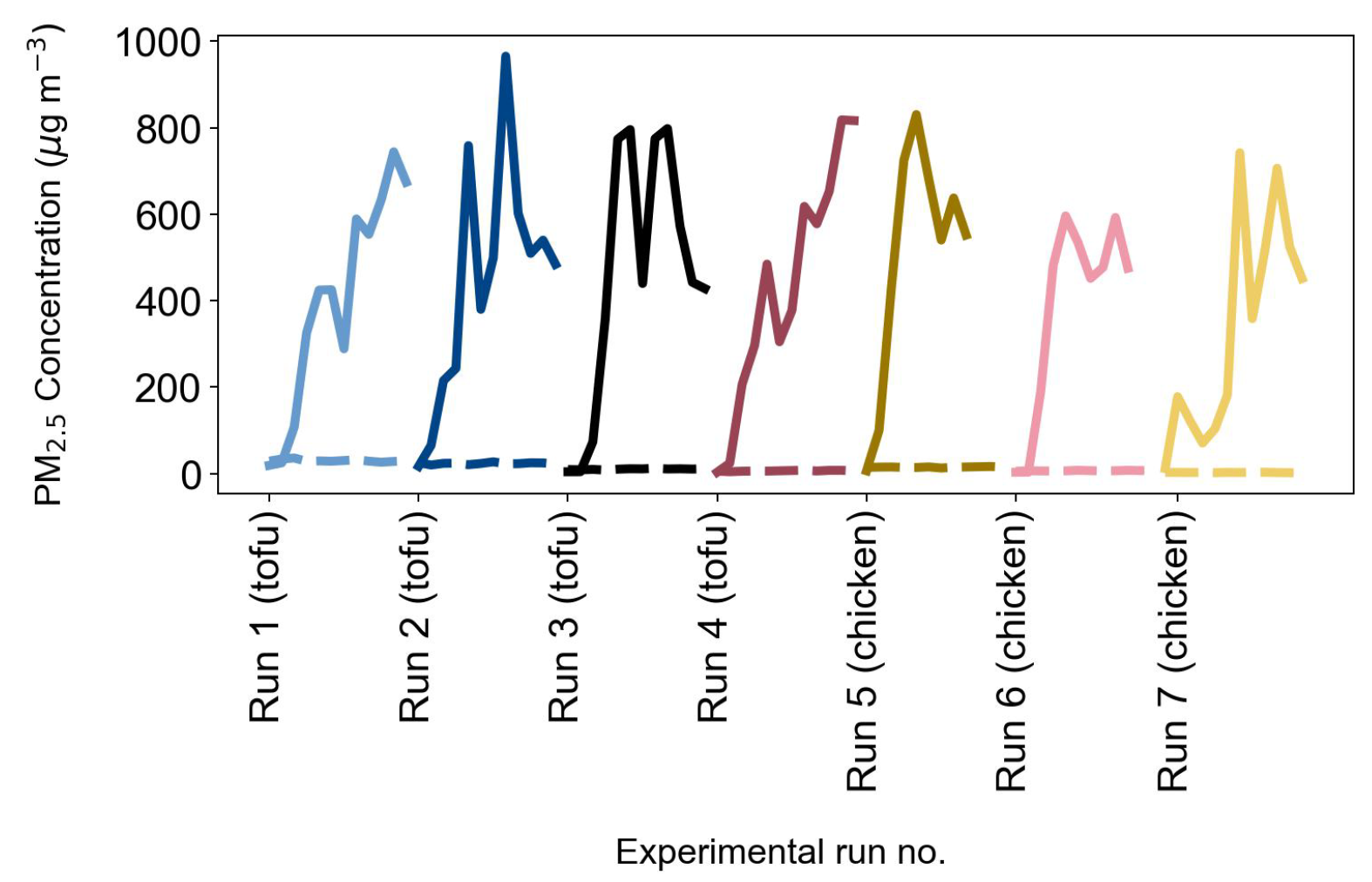 Atmosphere 15 01517 g003
