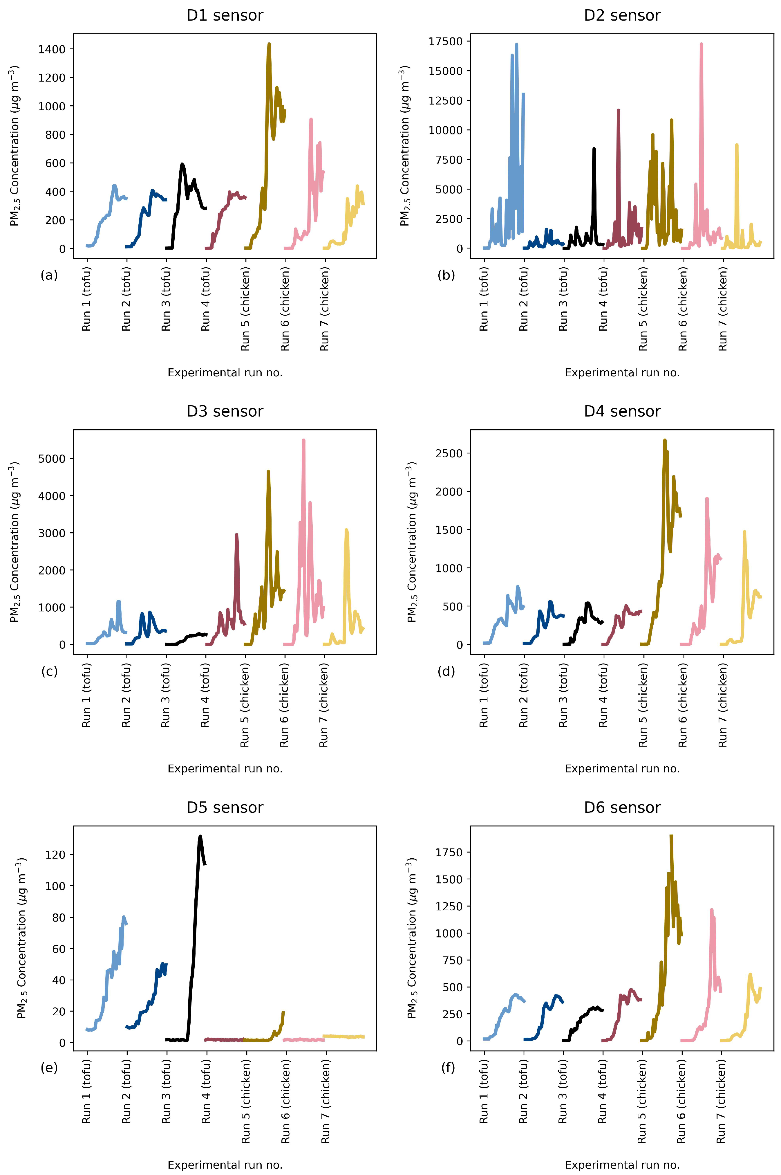 Atmosphere 15 01517 g004