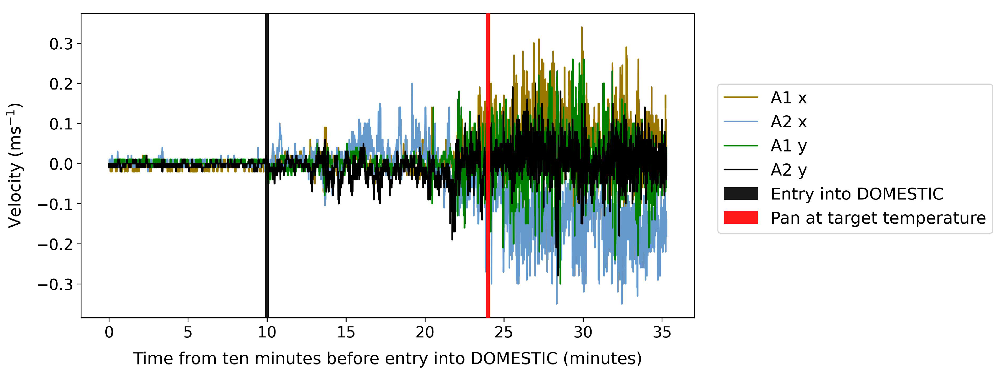 Atmosphere 15 01517 g005