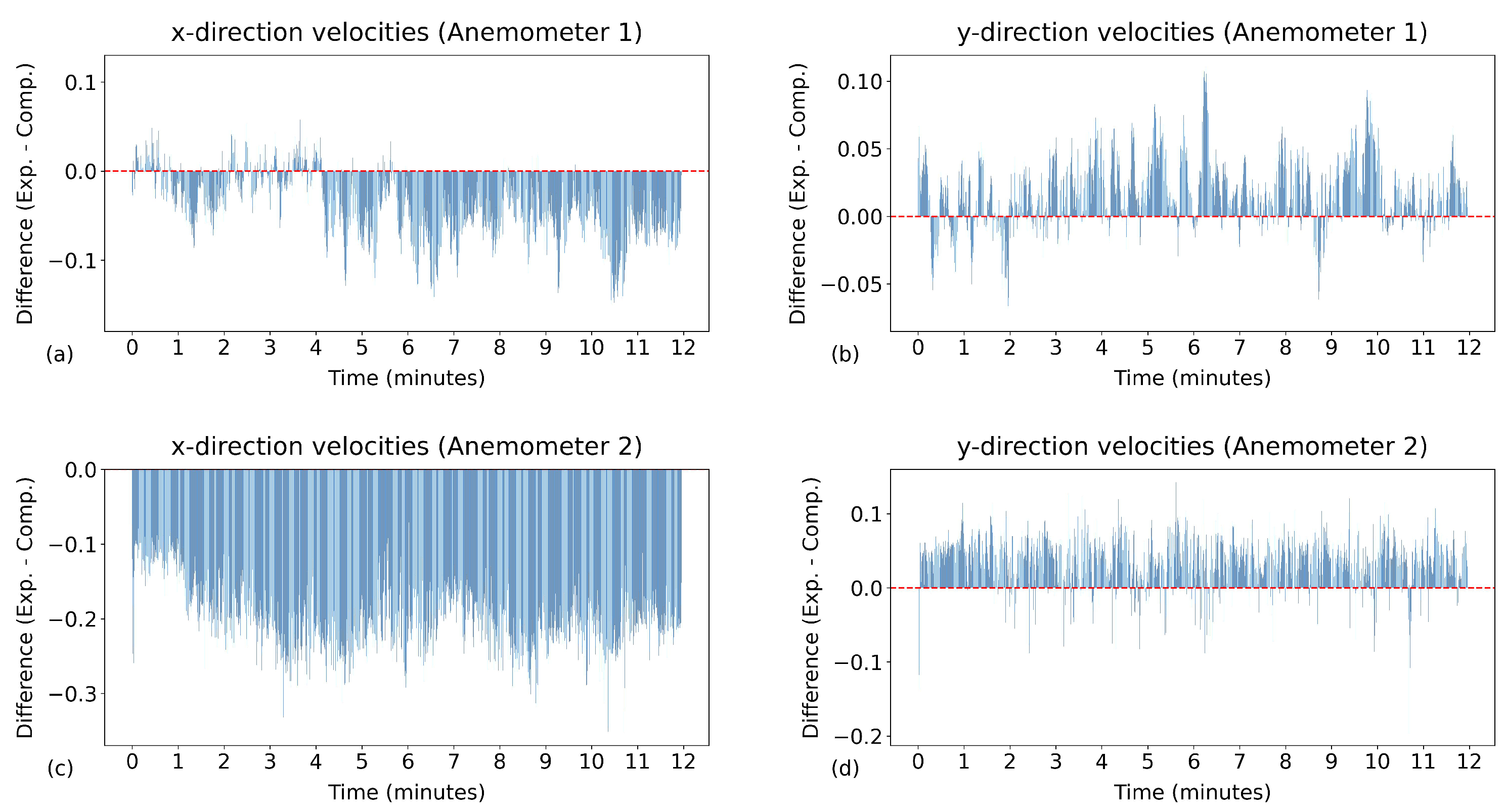 Atmosphere 15 01517 g006