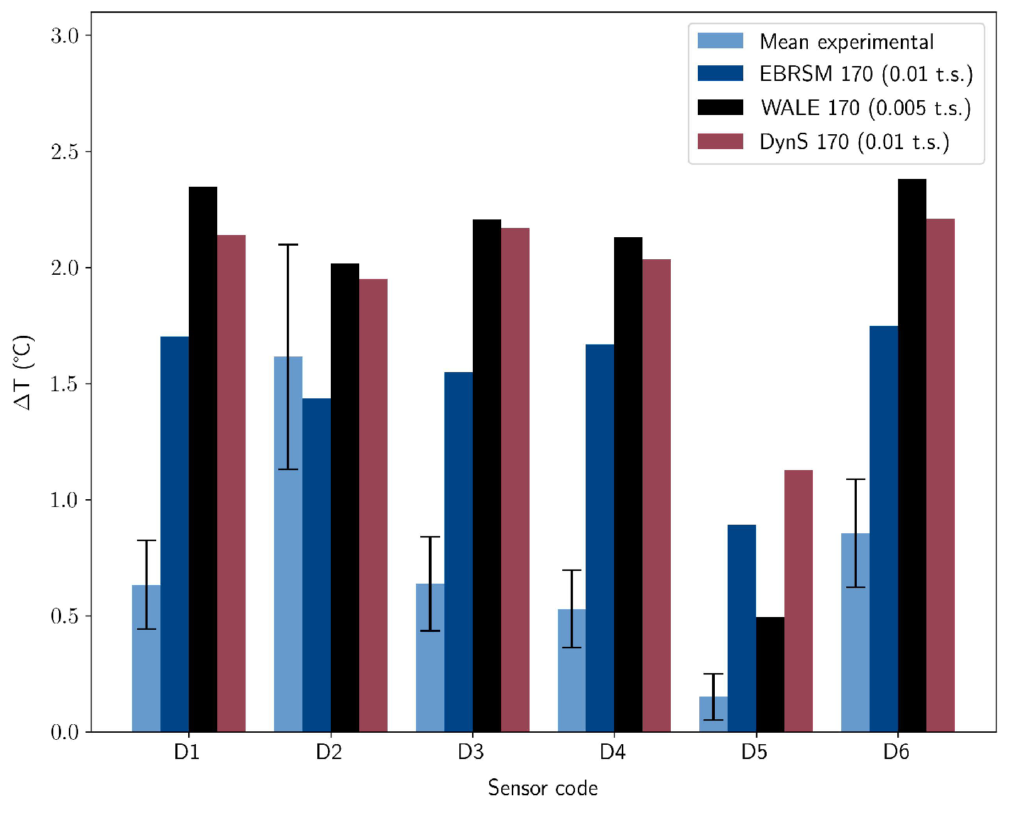 Atmosphere 15 01517 g008
