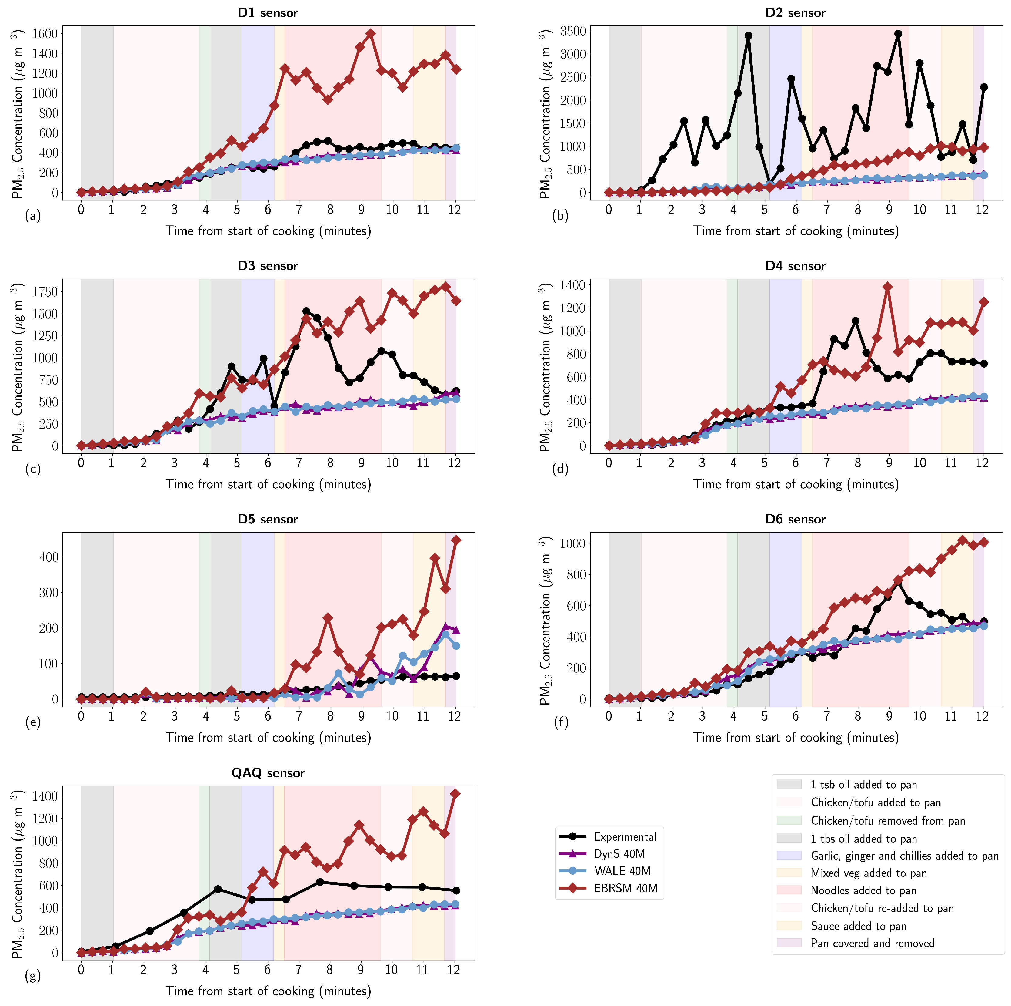 Atmosphere 15 01517 g010
