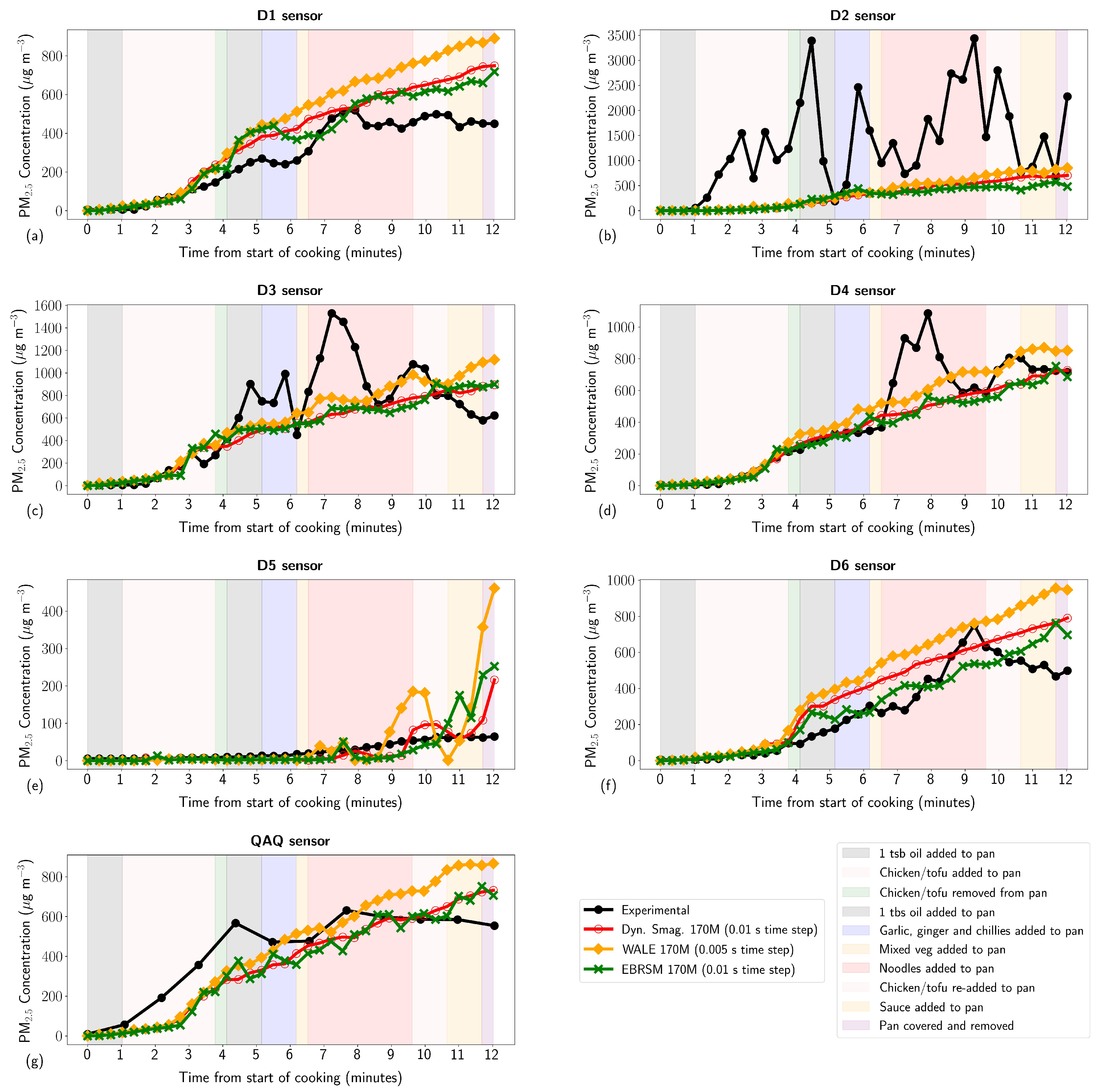 Atmosphere 15 01517 g011