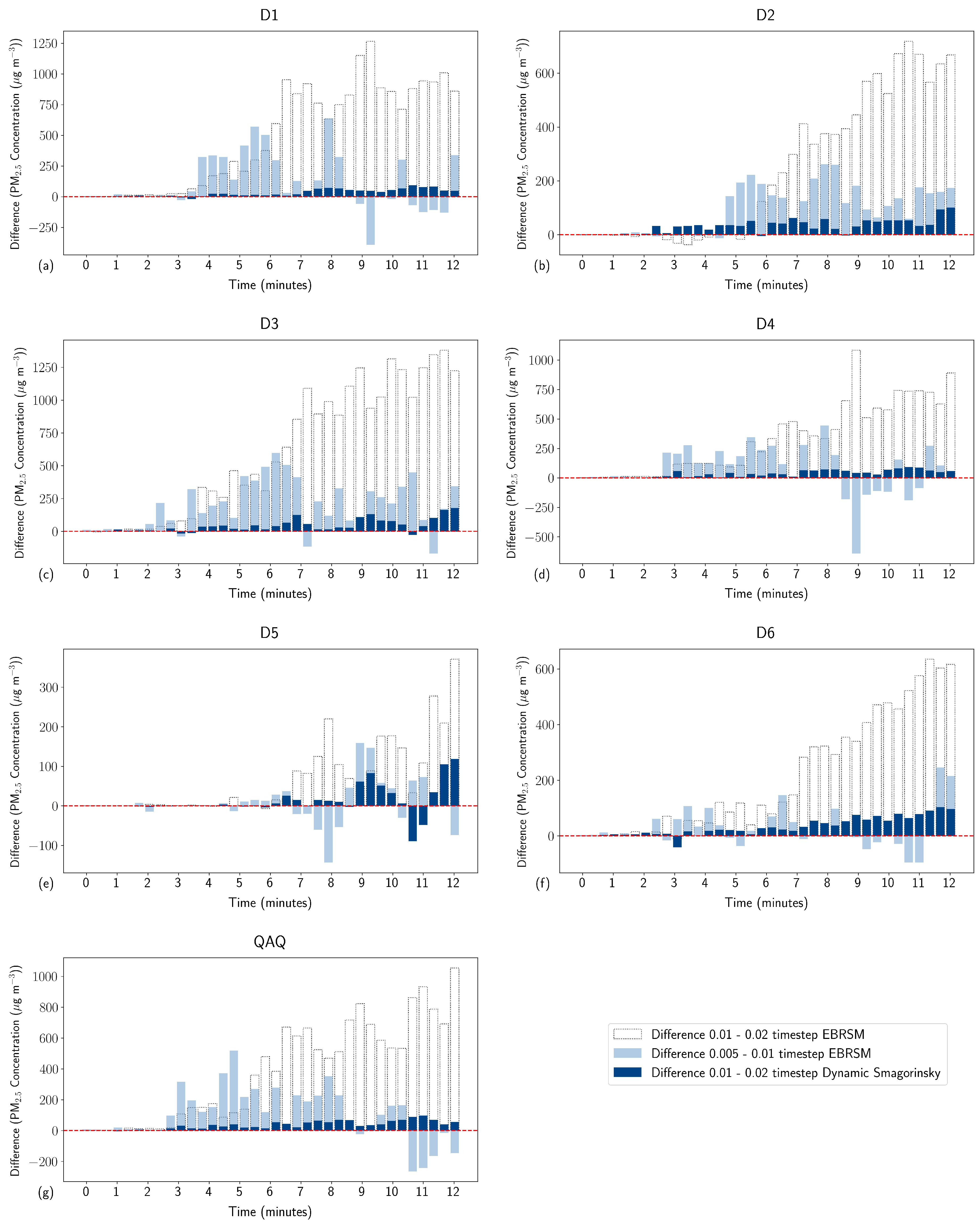 Atmosphere 15 01517 g0a1