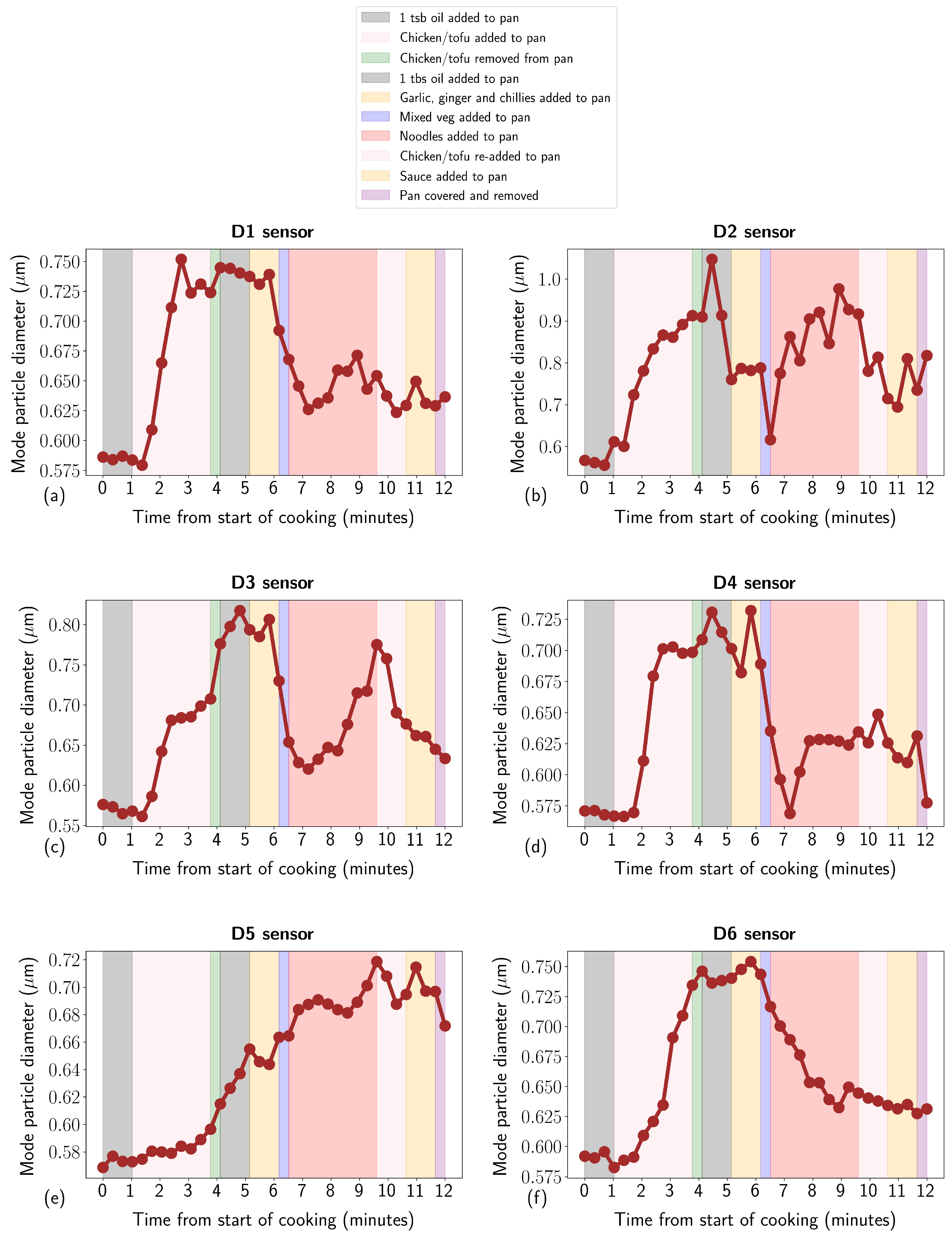 Atmosphere 15 01517 g0a3