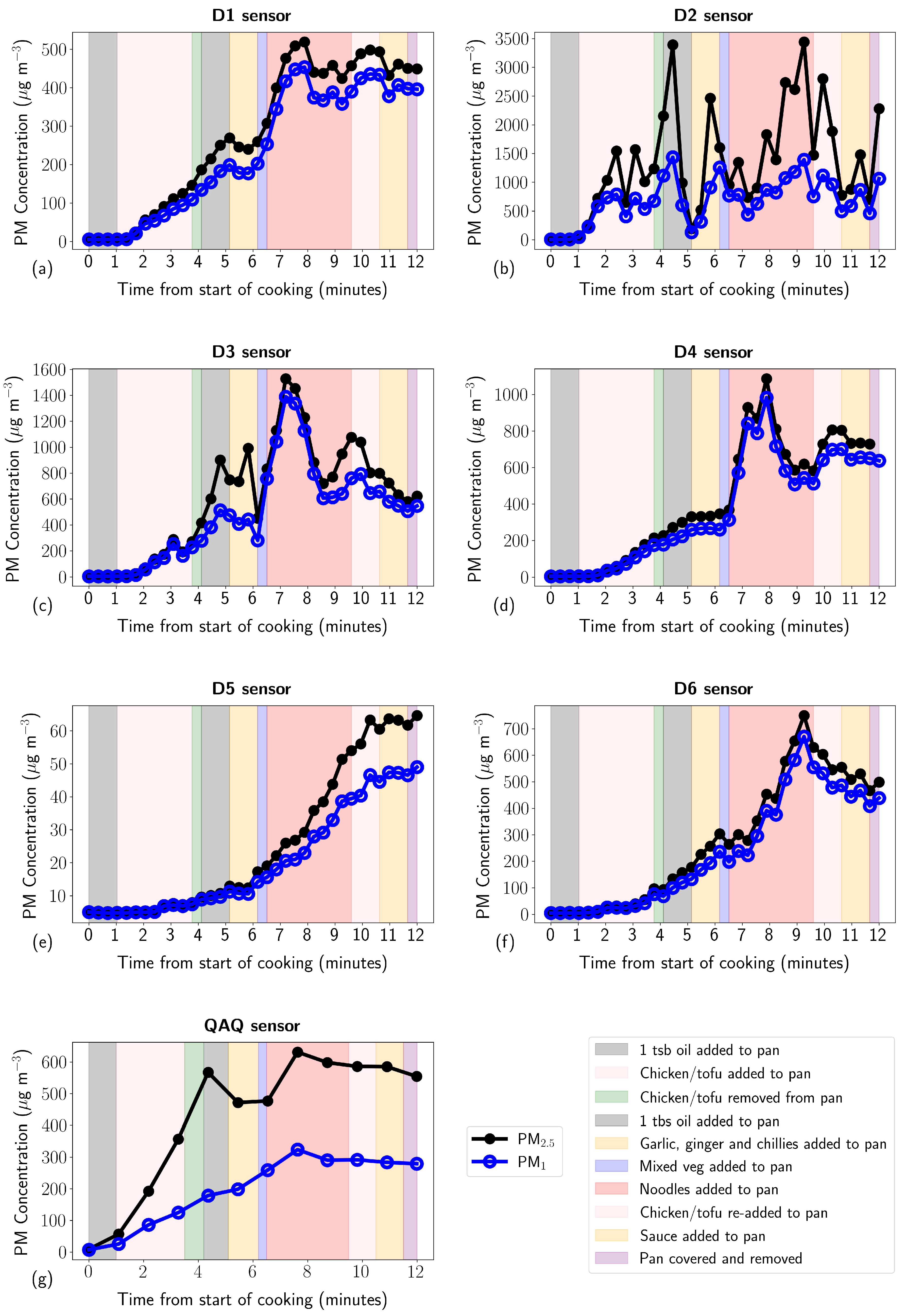 Atmosphere 15 01517 g0a4