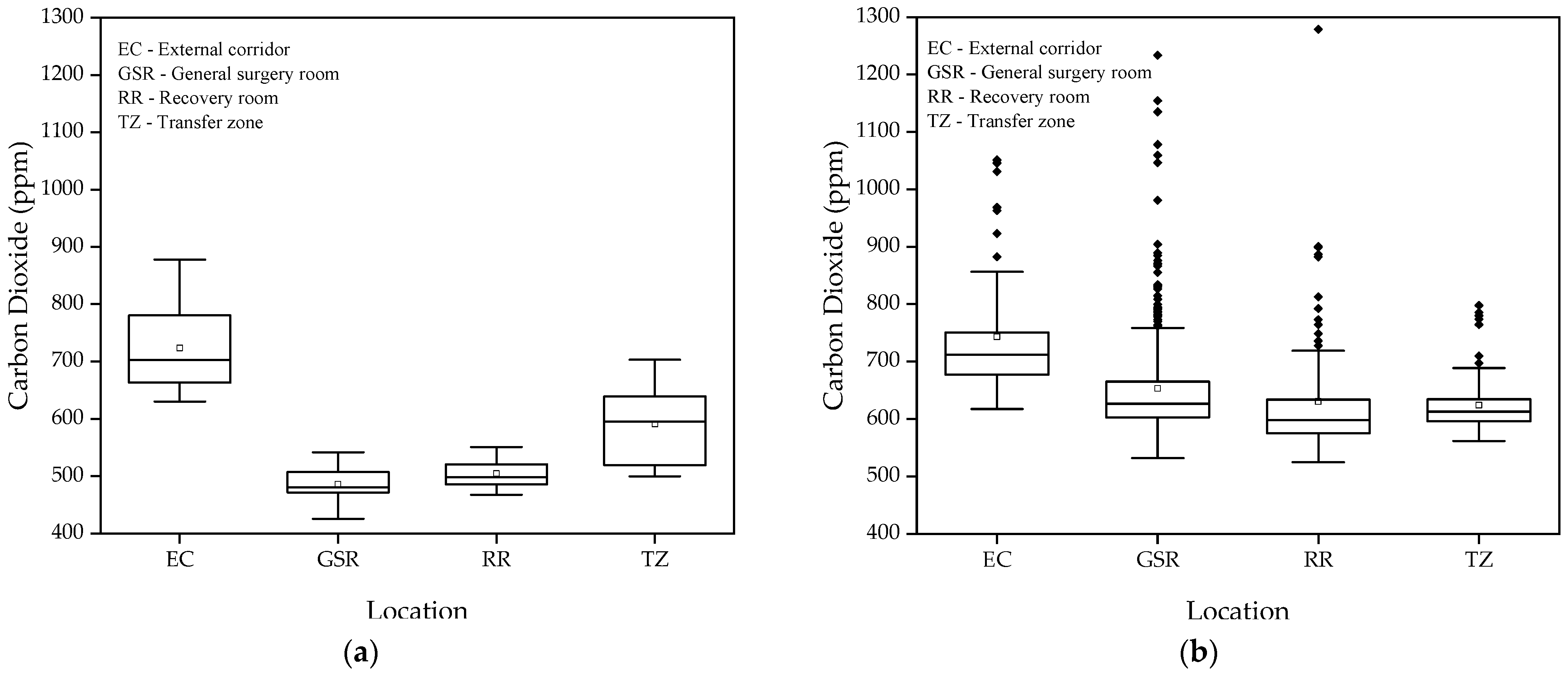 Atmosphere 15 01521 g003