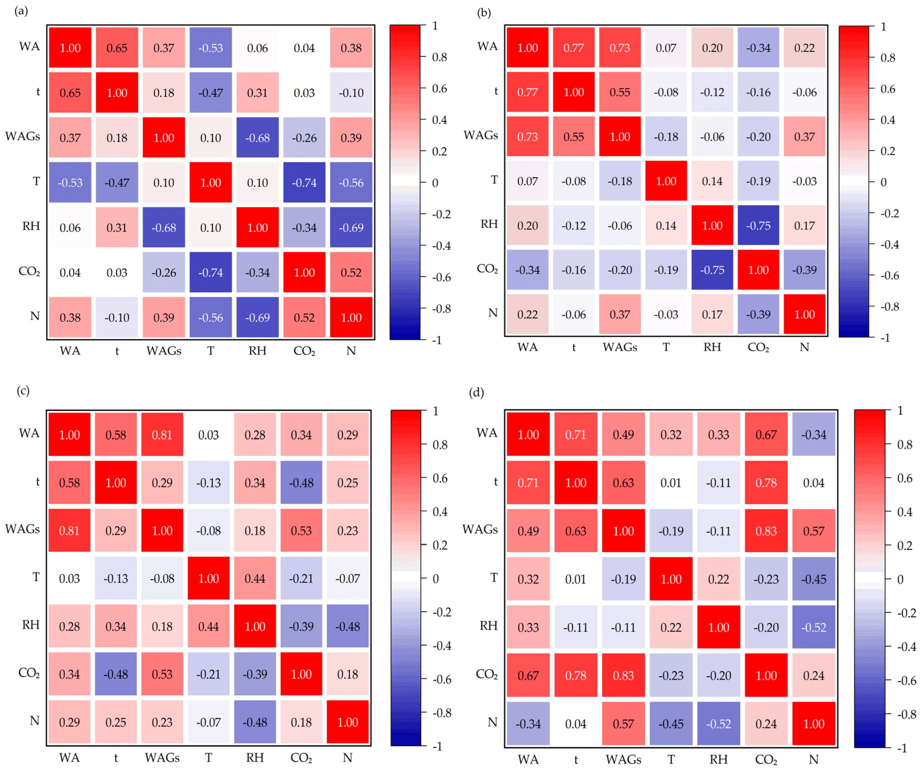 Atmosphere 15 01521 g008