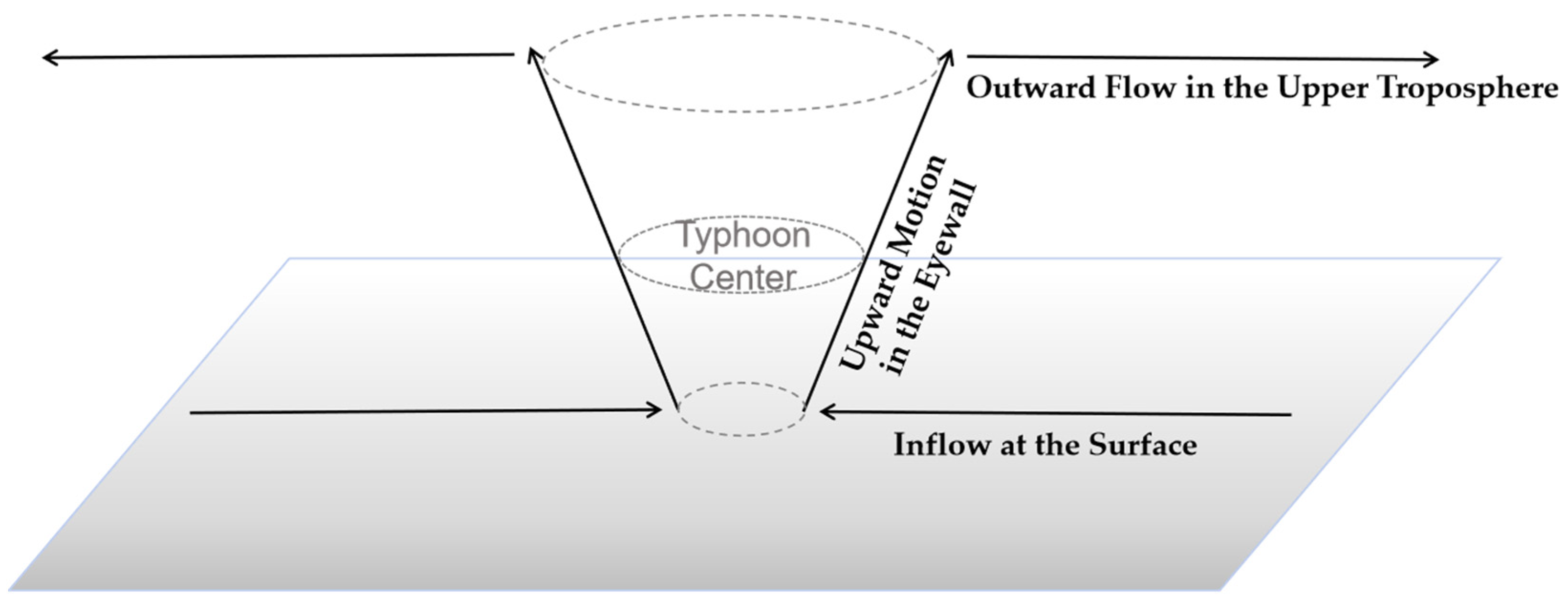 Atmosphere 15 01522 g003