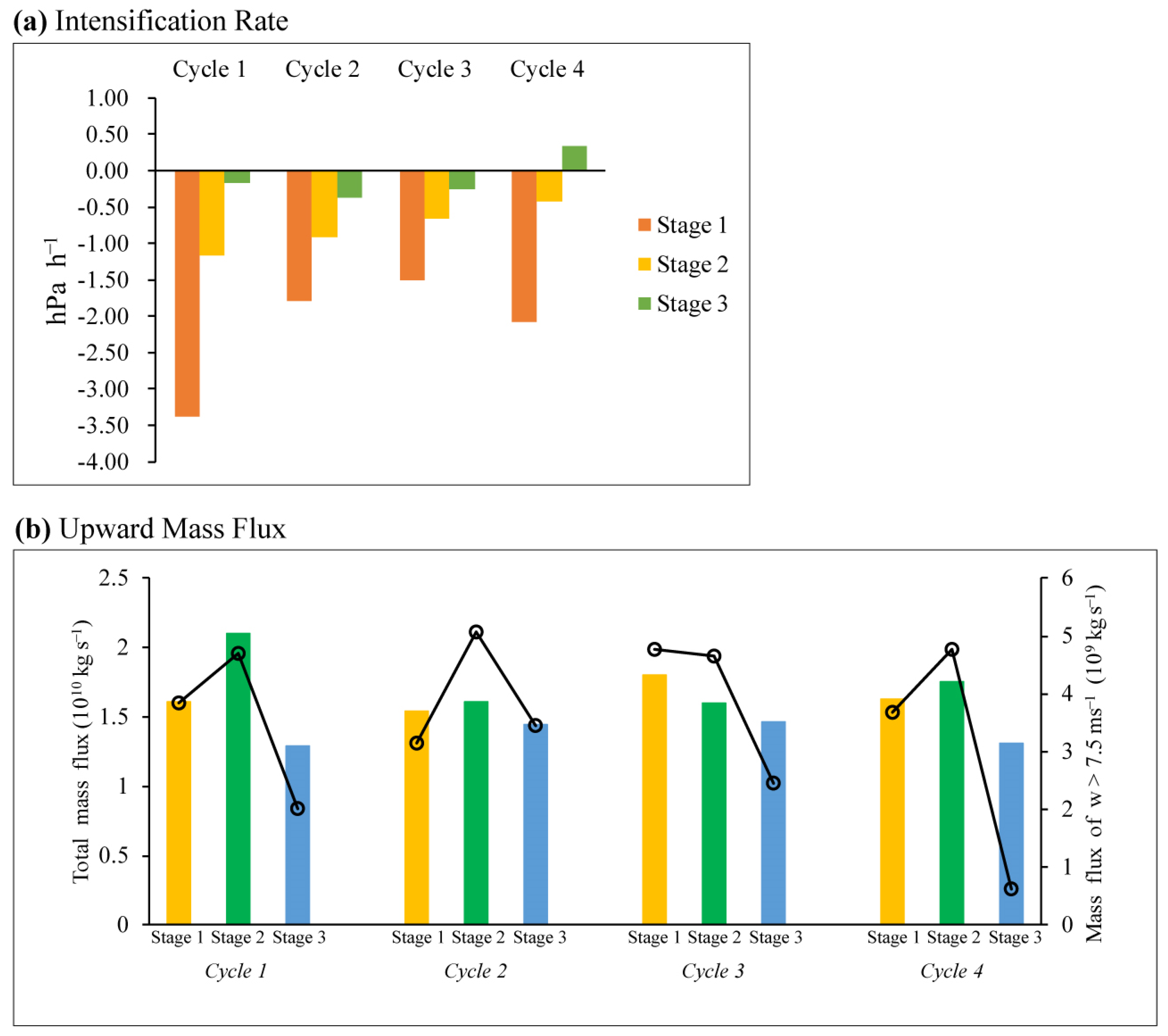 Atmosphere 15 01522 g006