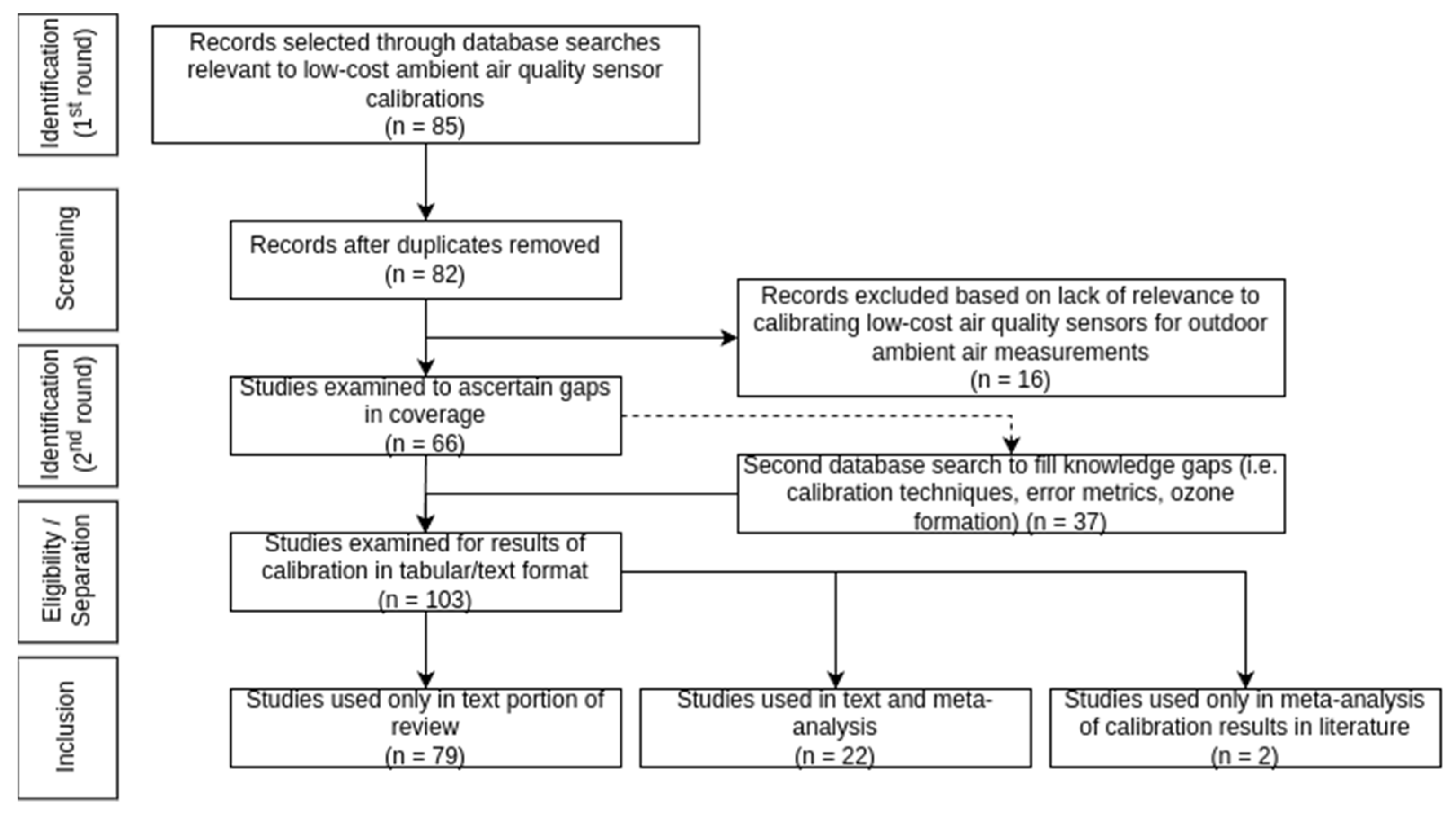 Atmosphere 15 01523 g001