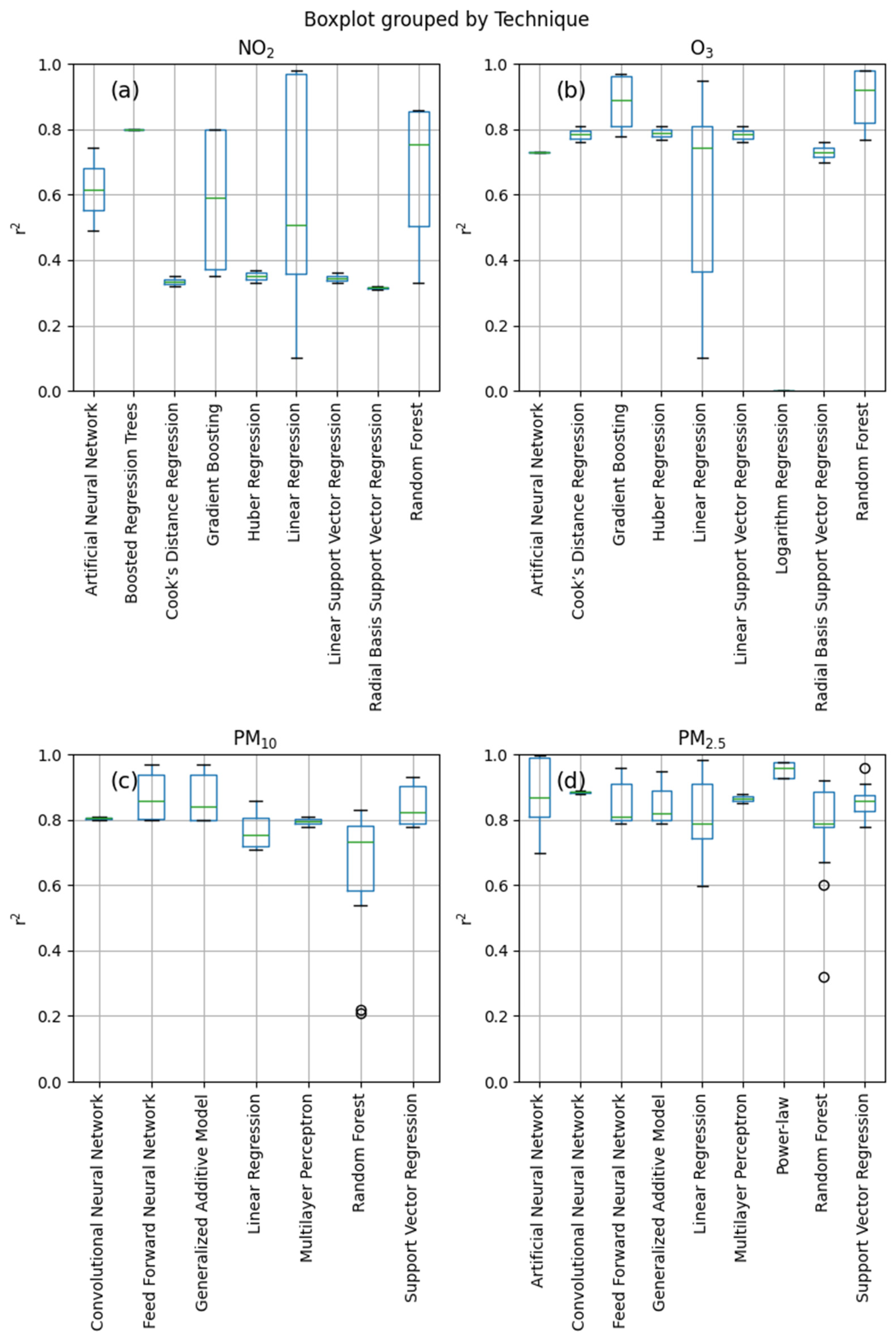 Atmosphere 15 01523 g003