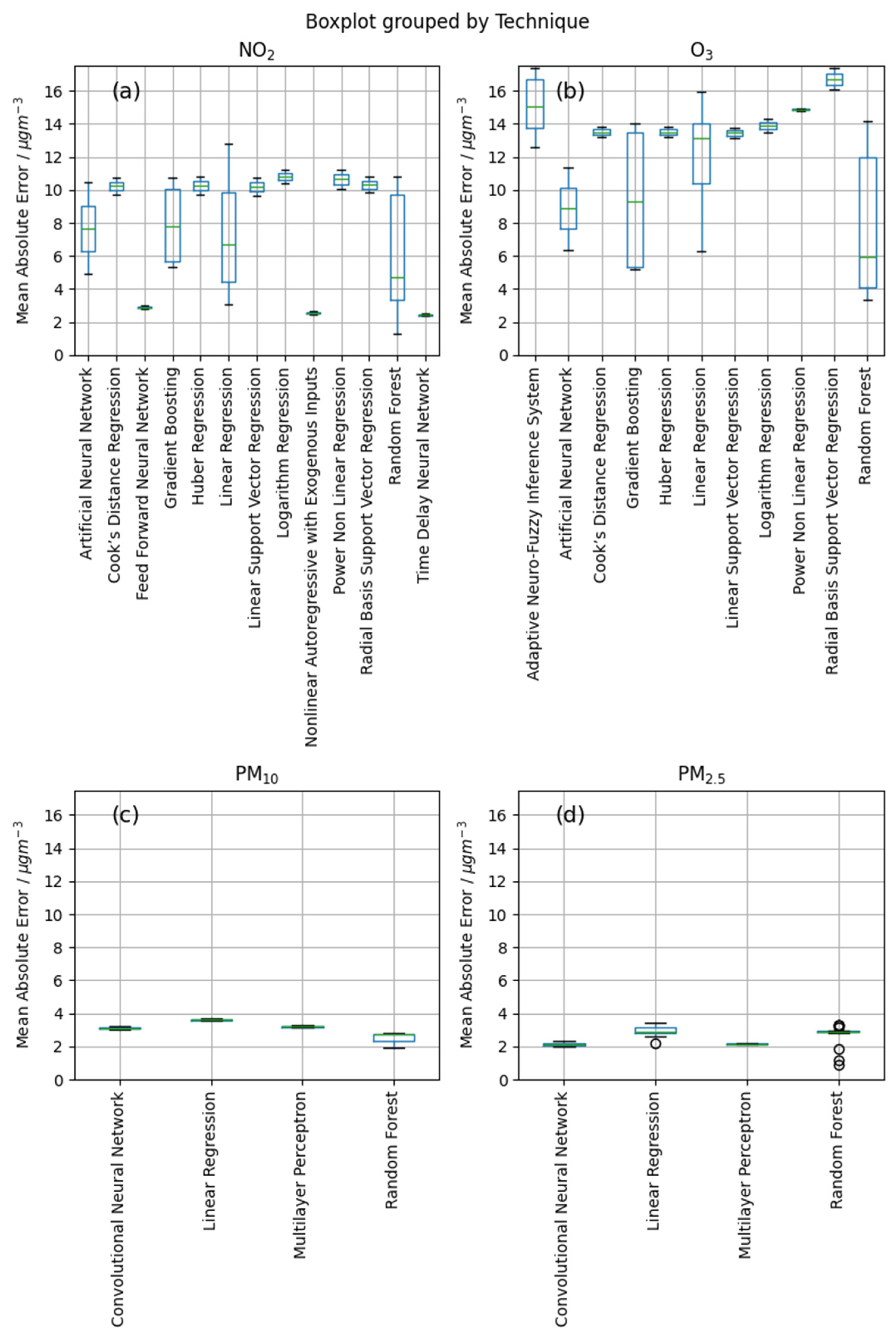 Atmosphere 15 01523 g005