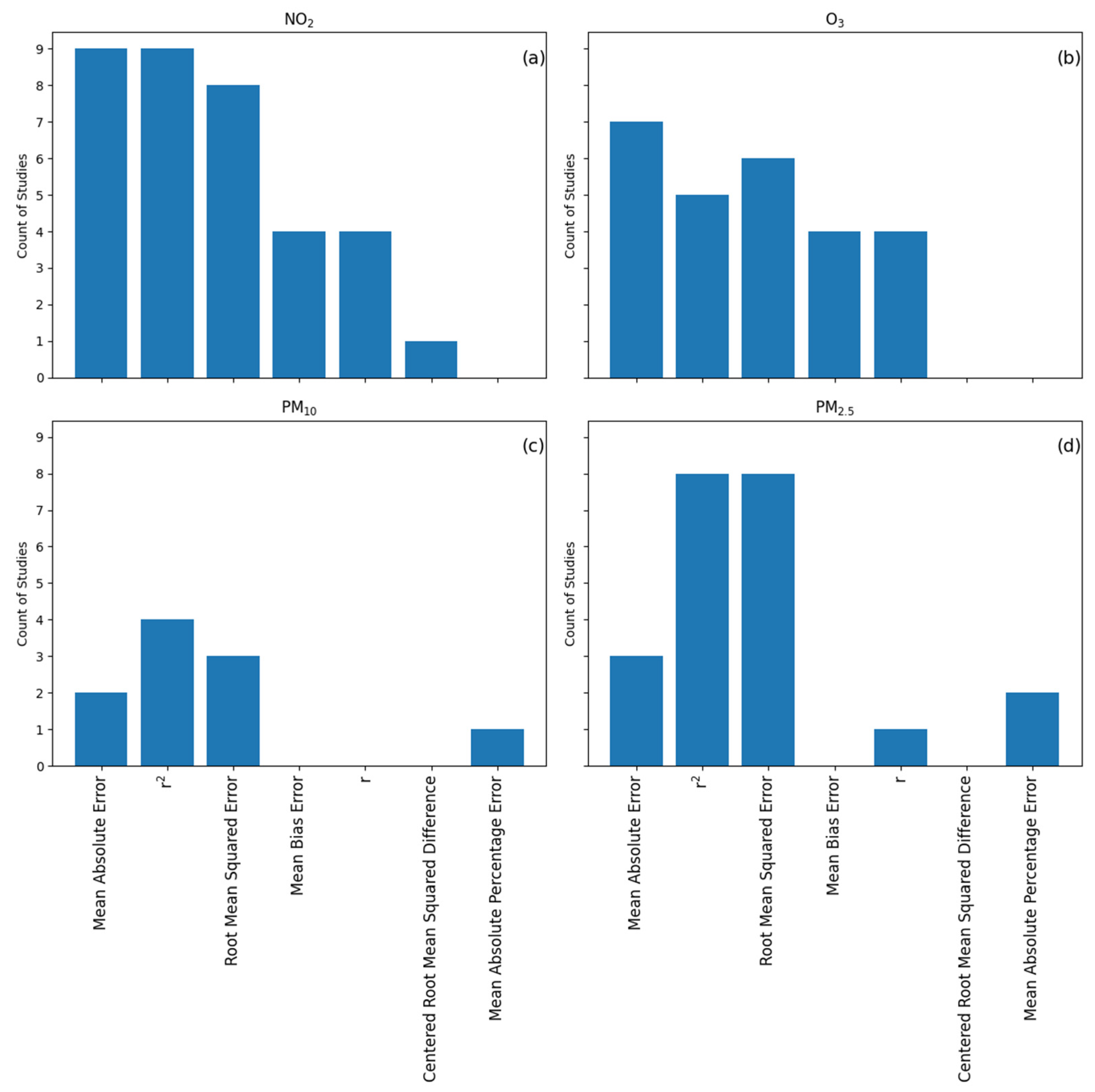 Atmosphere 15 01523 g006