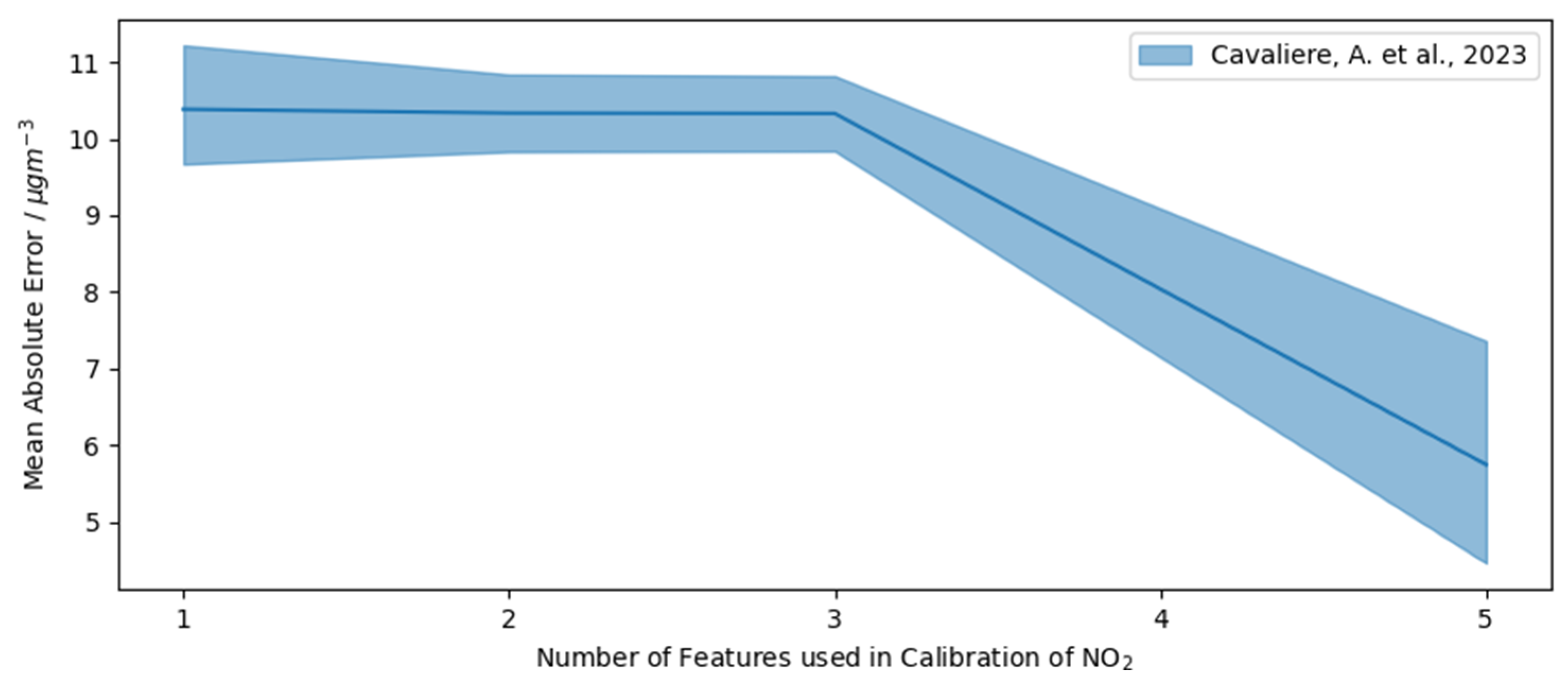 Atmosphere 15 01523 g008