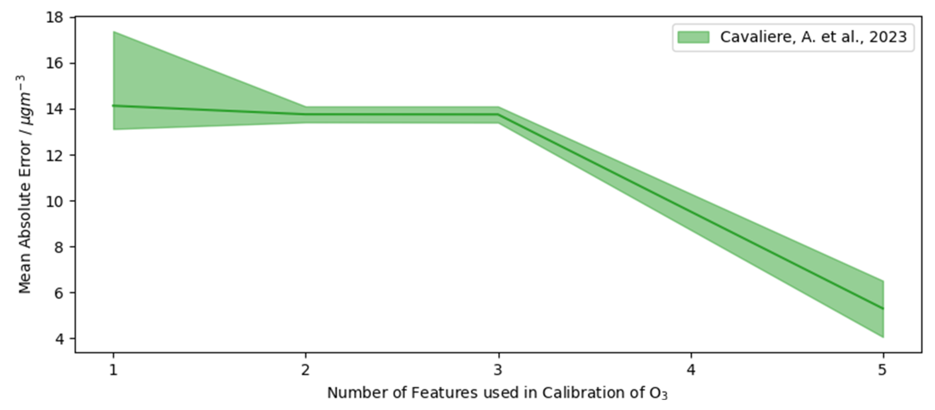 Atmosphere 15 01523 g009
