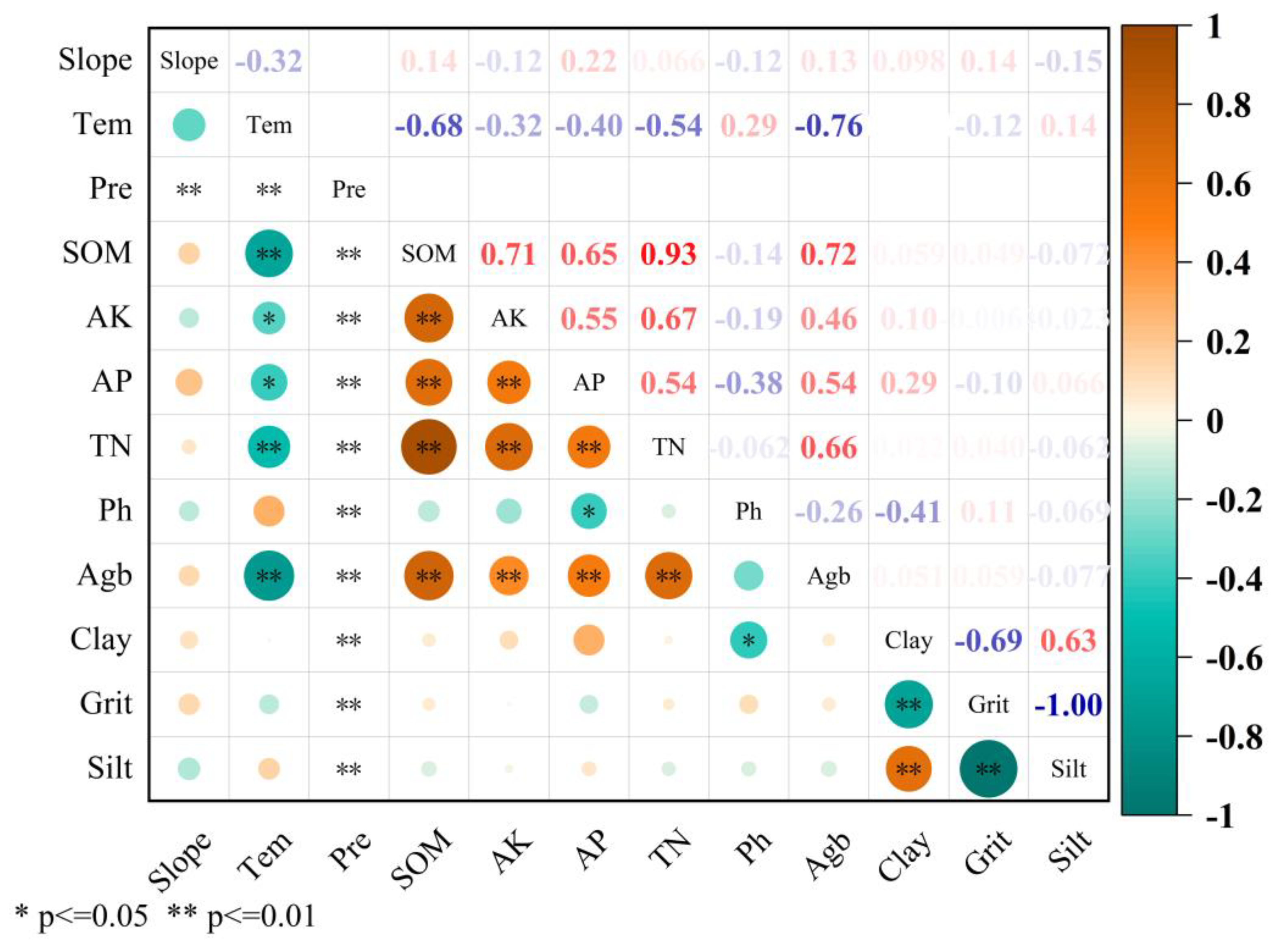 Atmosphere 15 01524 g005