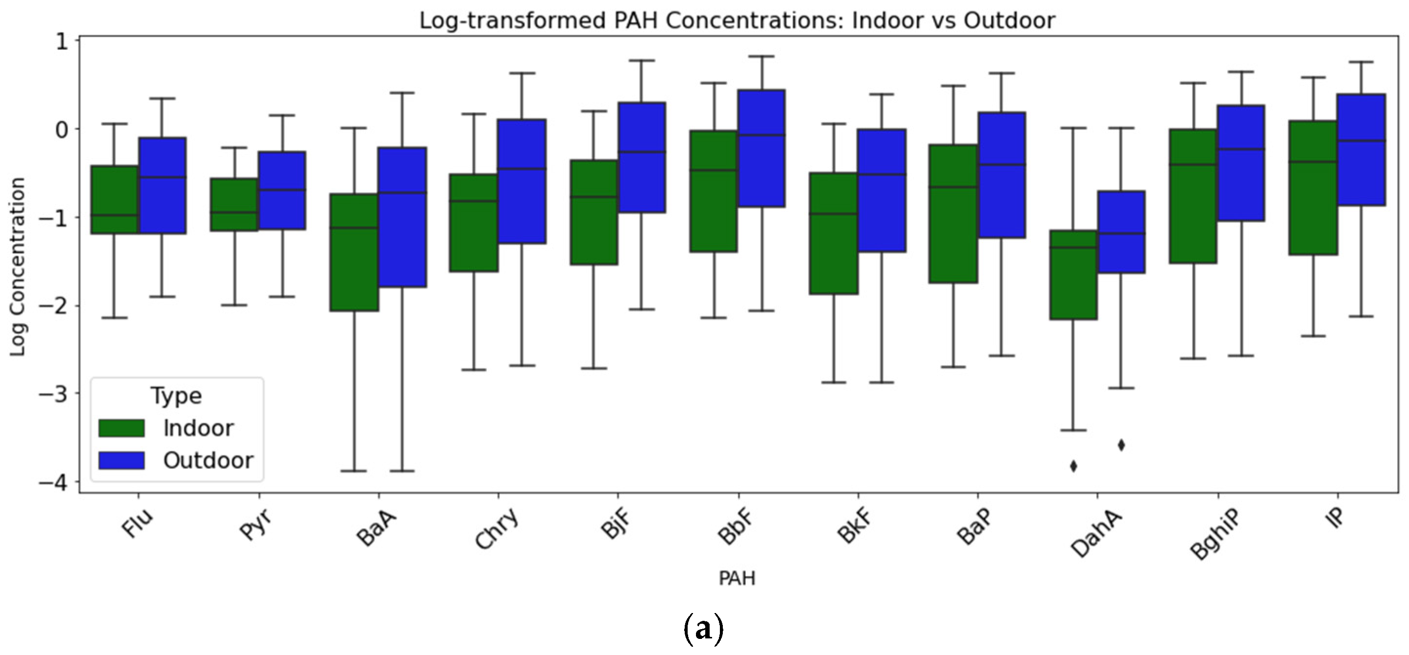 Atmosphere 15 01525 g002a