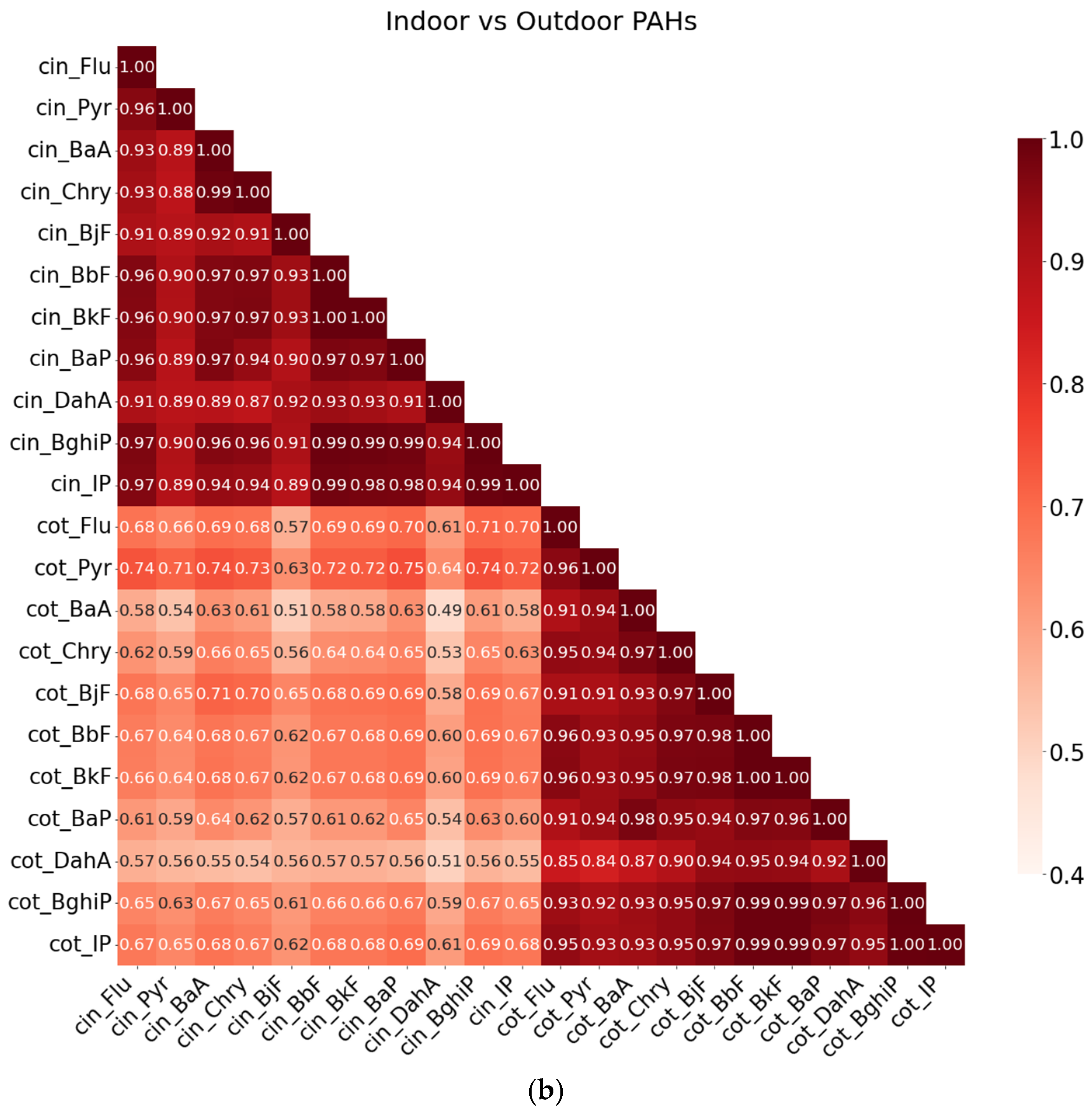 Atmosphere 15 01525 g002b